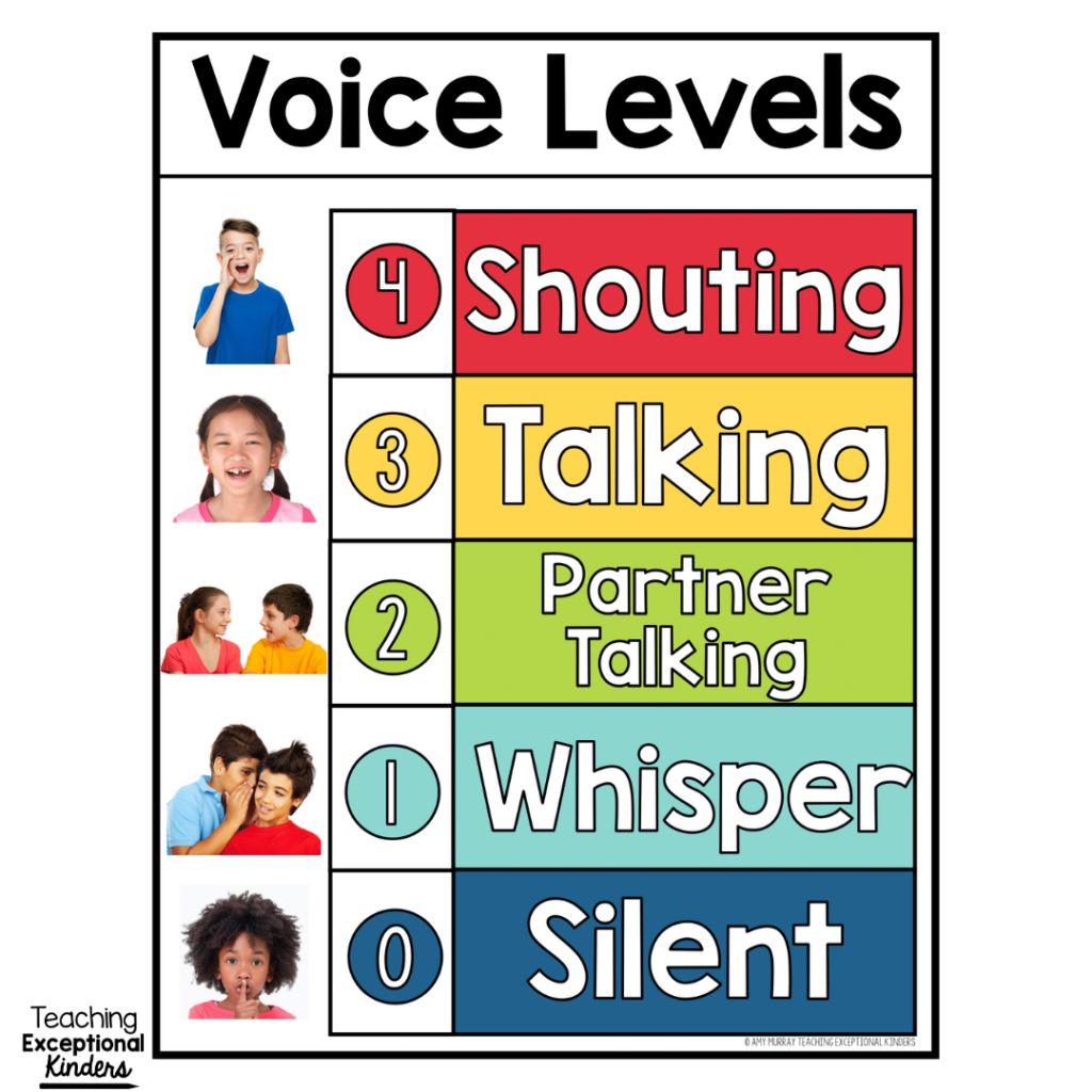 Tips For Teaching Voice Levels In The Classroom Teaching Exceptional Kinders