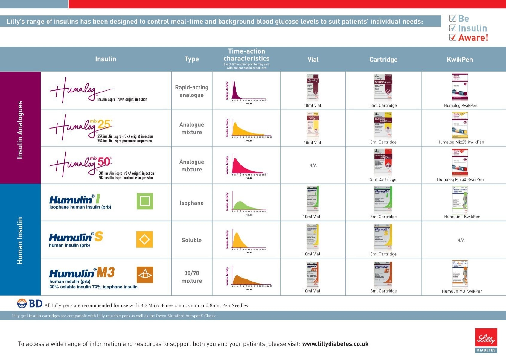 Printable Insulin Expiration Chart
