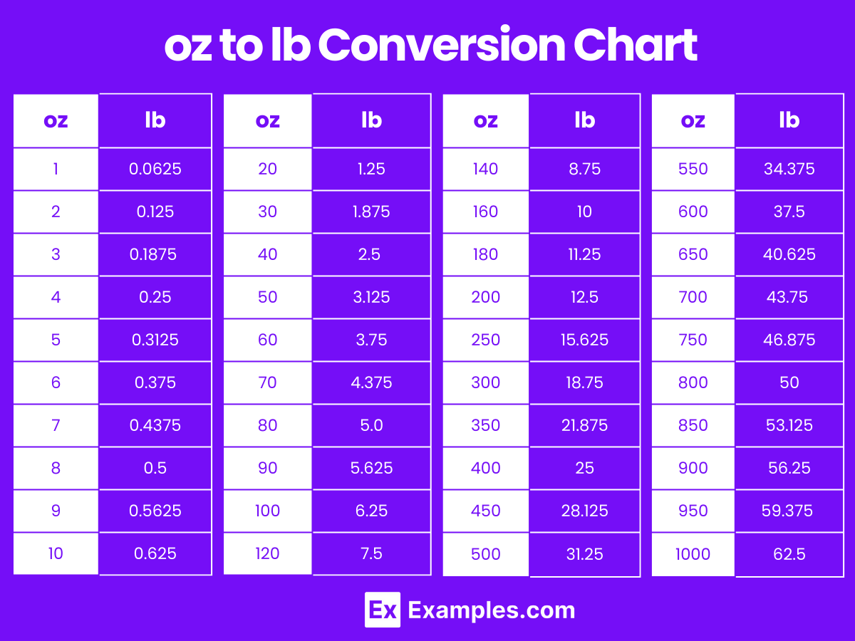 Ounces To Grams Chart Printable