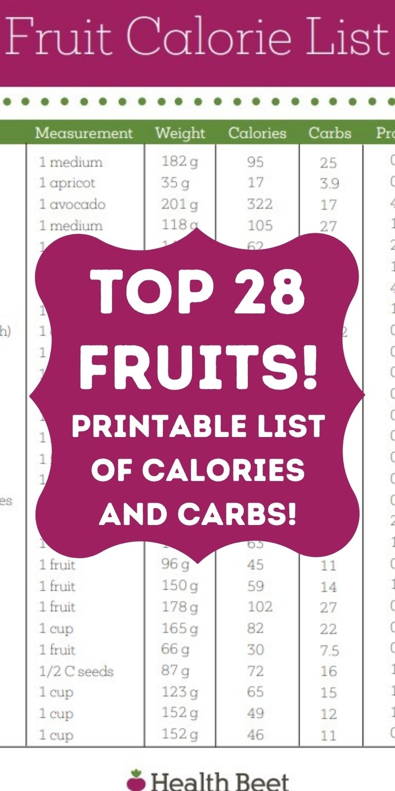 Top 28 Fruit Calories Chart With Fruit Carbs Health Beet Top 28 Fruit Calories Chart With Fruit Carbs Health Beet