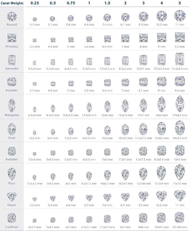 Printable Mm Actual Size Chart Printable Mm Actual Size Chart