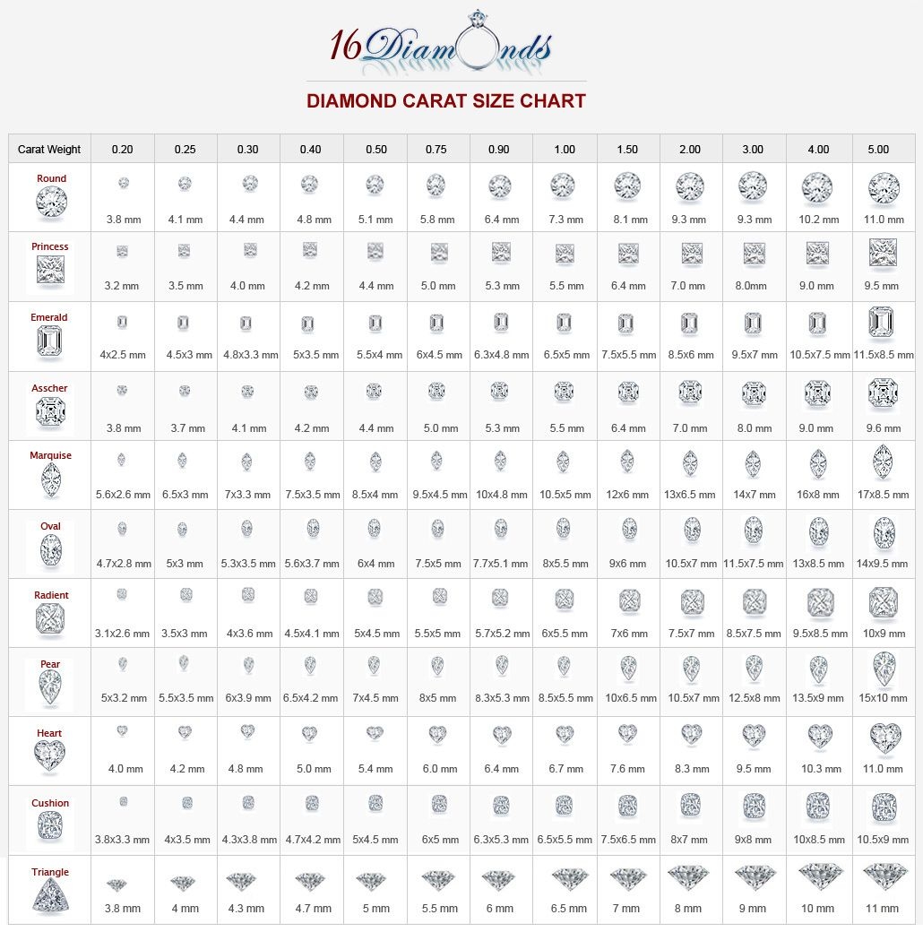 Top Diamonds Mm Store 25 Free Printable Diamond Size Charts In MM By Shapes Top Diamonds Mm Store 25 Free Printable Diamond Size Charts In MM By Shapes
