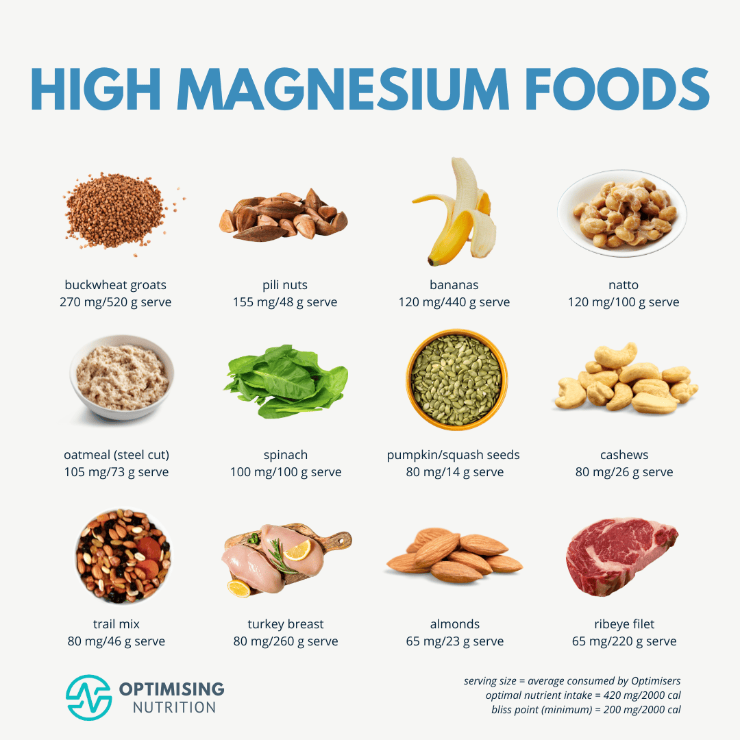Top Magnesium Rich Foods For Optimal Health Optimising Nutrition Top Magnesium Rich Foods For Optimal Health Optimising Nutrition