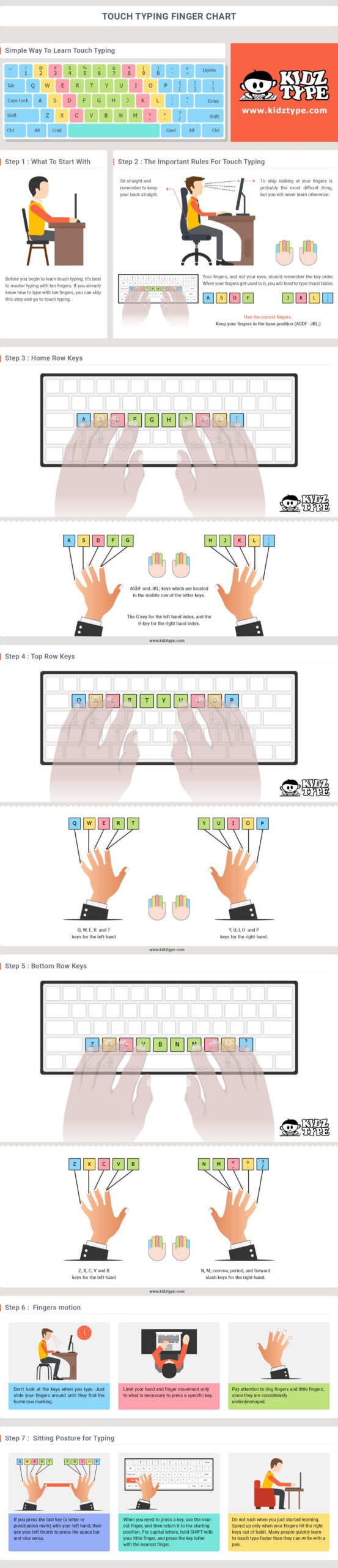 Printable Finger Chart For Typing