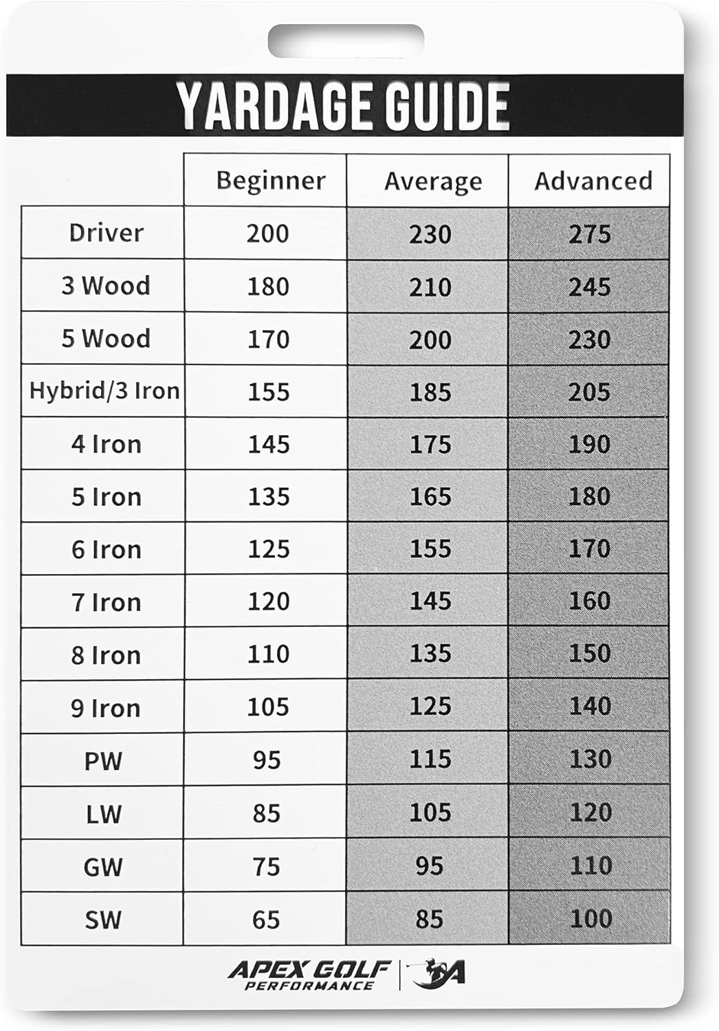 Tour Yardage Book Golf Club Distance Card Range UK Ubuy Tour Yardage Book Golf Club Distance Card Range UK Ubuy