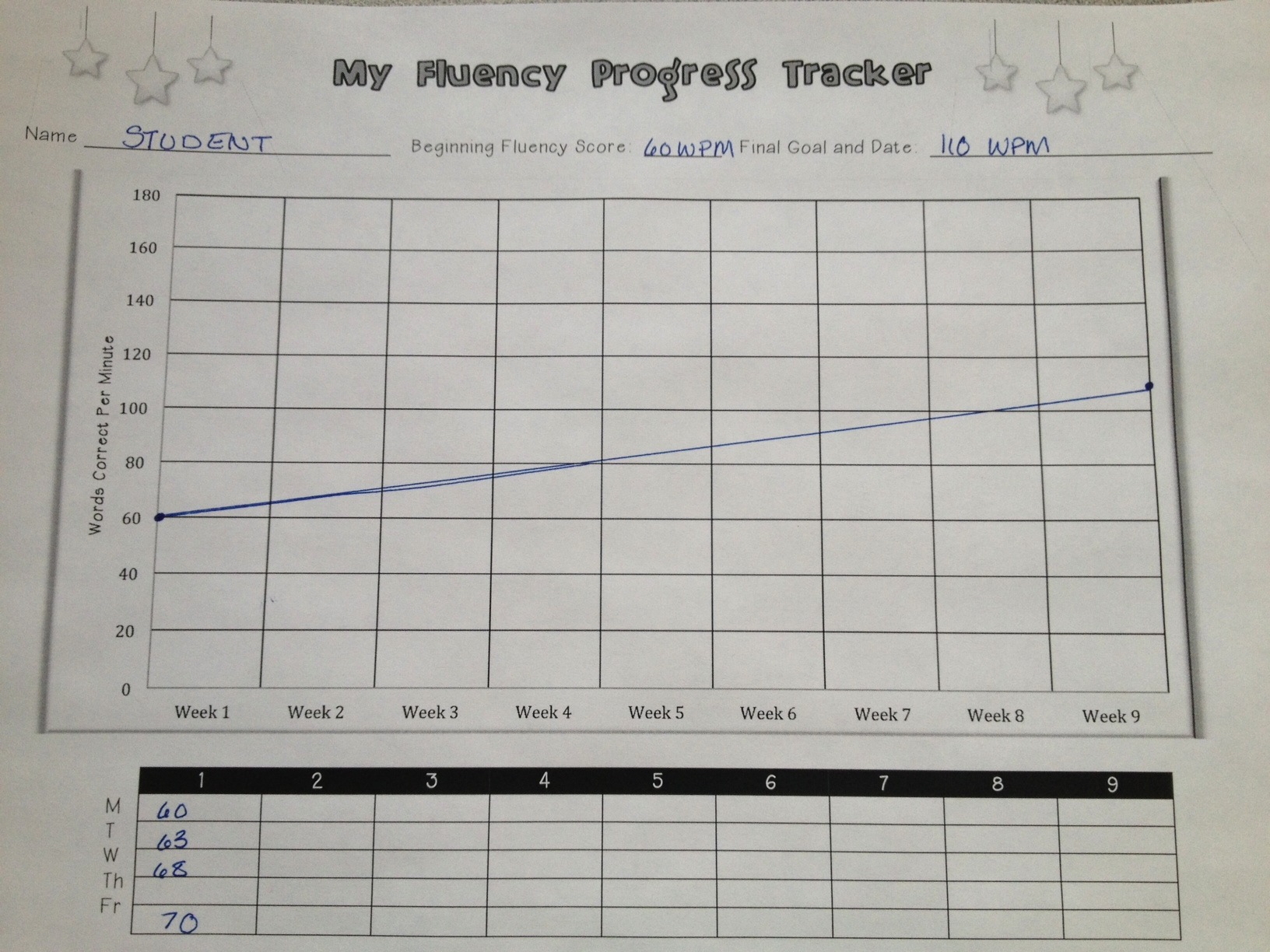 Printable Reading Progress Chart Template