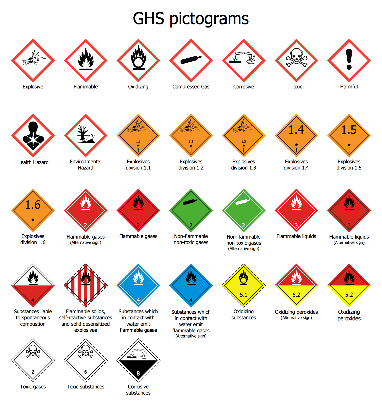 Transport Hazard Pictograms ConceptDraw