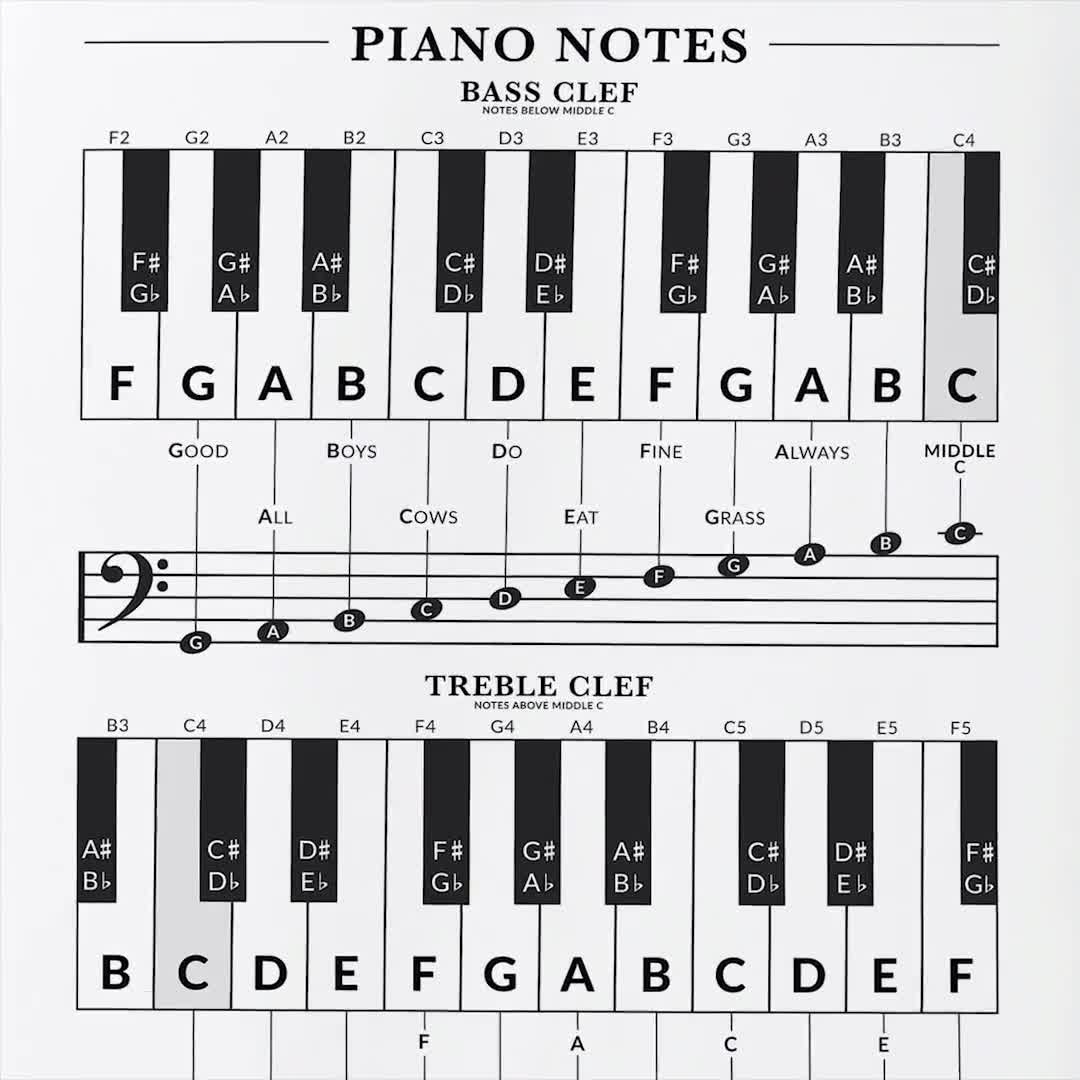 Piano Key Notes Chart Printable