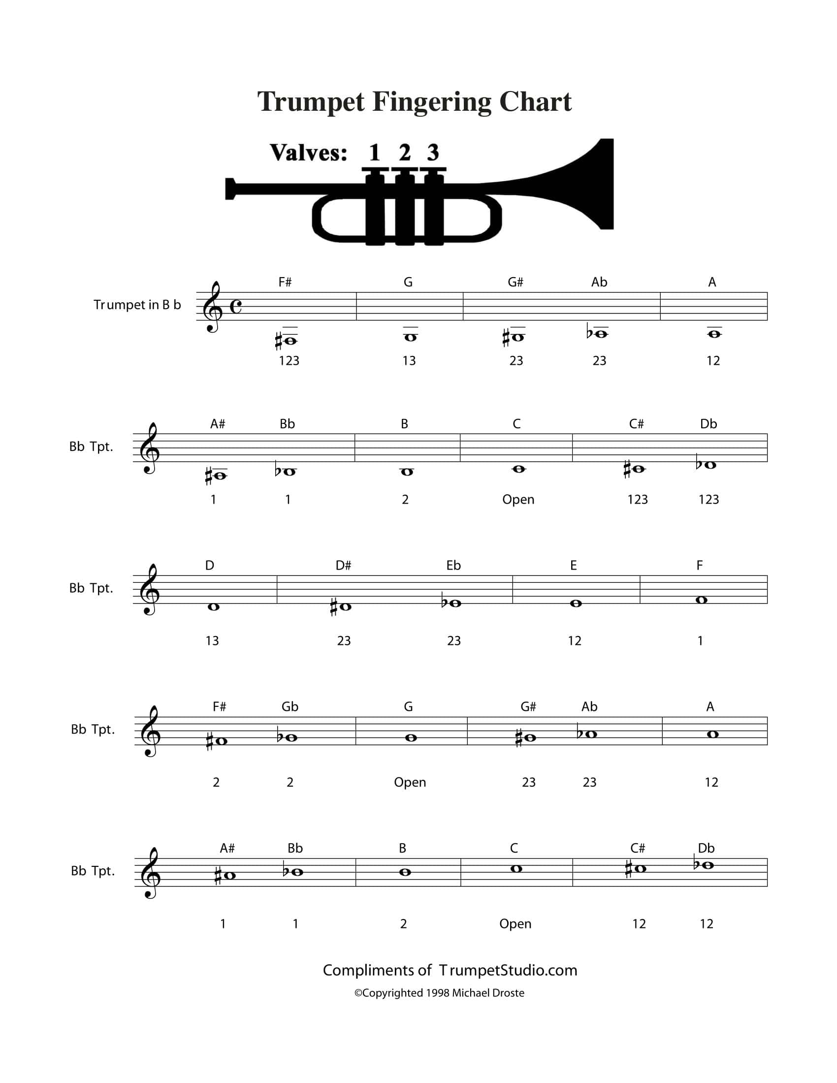 Printable Trumpet Fingering Chart Printable Trumpet Fingering Chart
