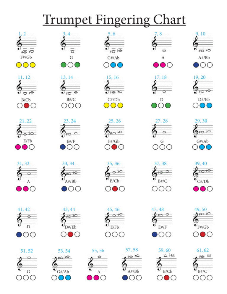 Trumpet Fingering Chart Trumpet Solo Digital Sheet Music Sheet Music Plus