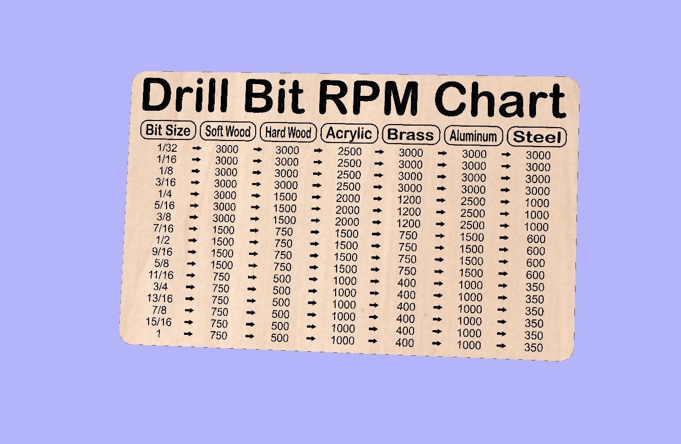 Twist Drill RPM Chart Vector Files For CNC Dxf Svg Ai Eps Pdf Crv With Toolpaths Make Your Drill Speed Chart Etsy