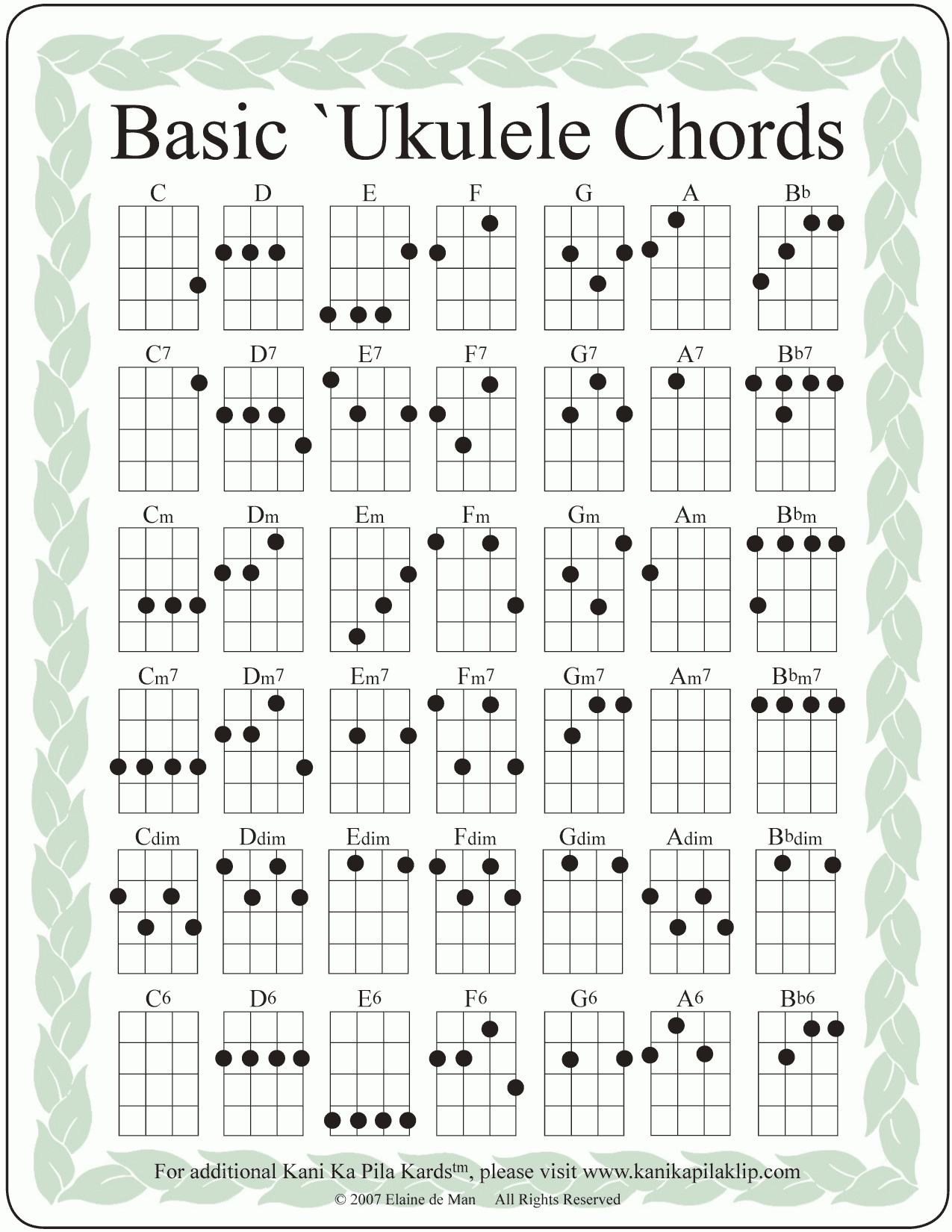 Ukulele Fretboard Notes Ukulele Chord Chart Poster 24x36 Inches Framed Beginner Chord Note Reference Guide Ukulele Learning Tool