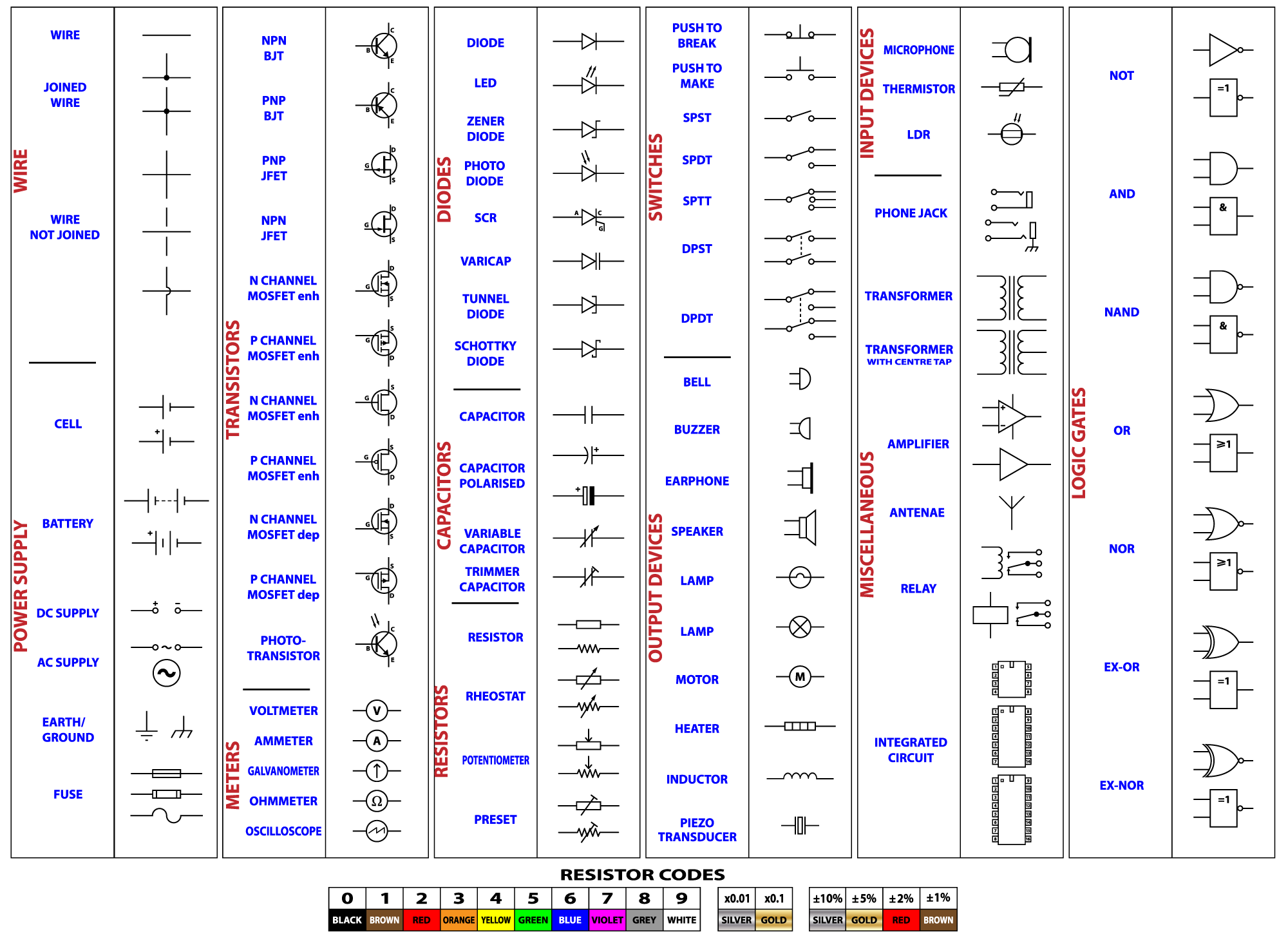 Understanding Electrical Symbols Essential Guide Wave Electrical Solutions