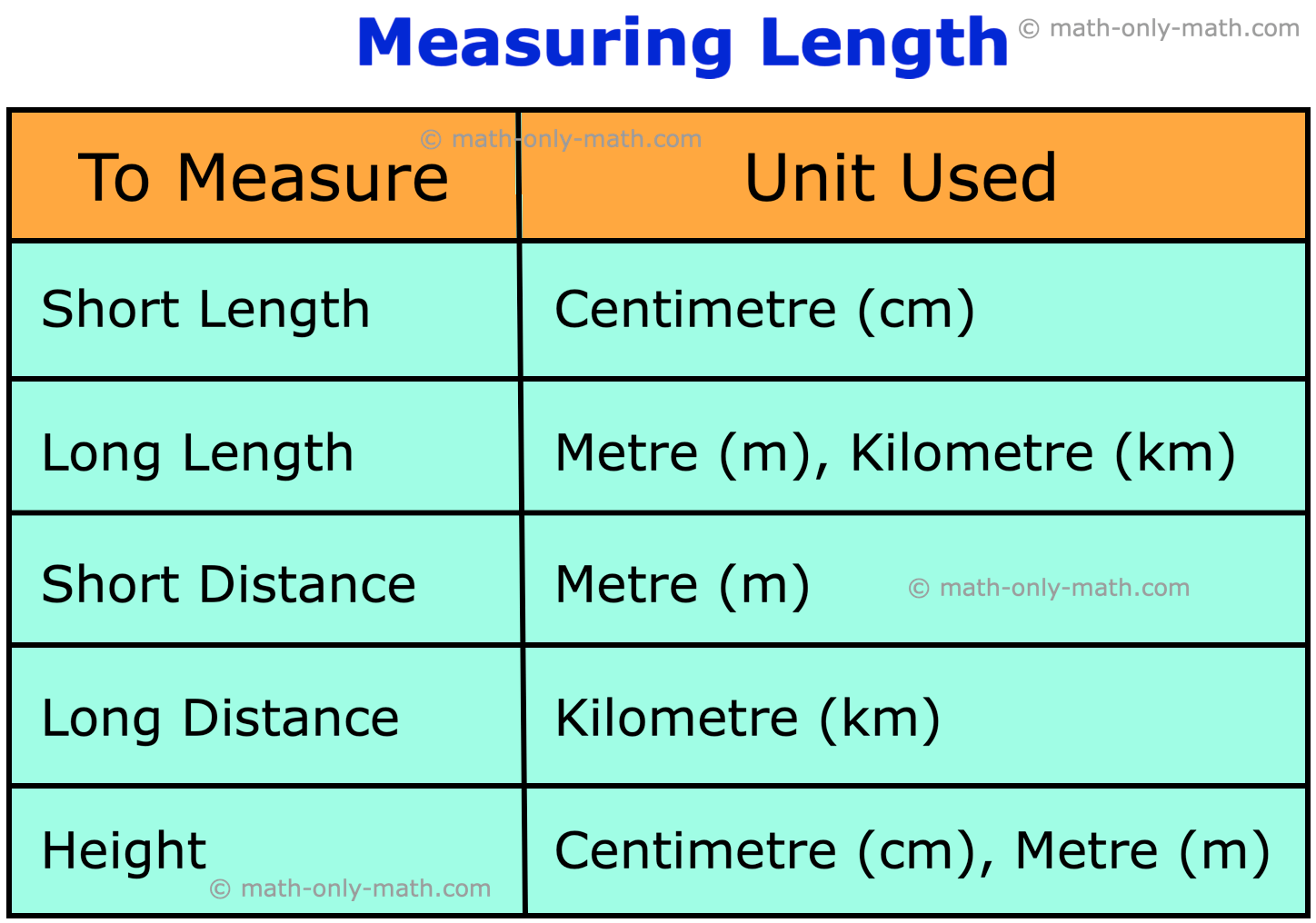 Units Of Length Conversion Charts Units Of Length Conversion Table