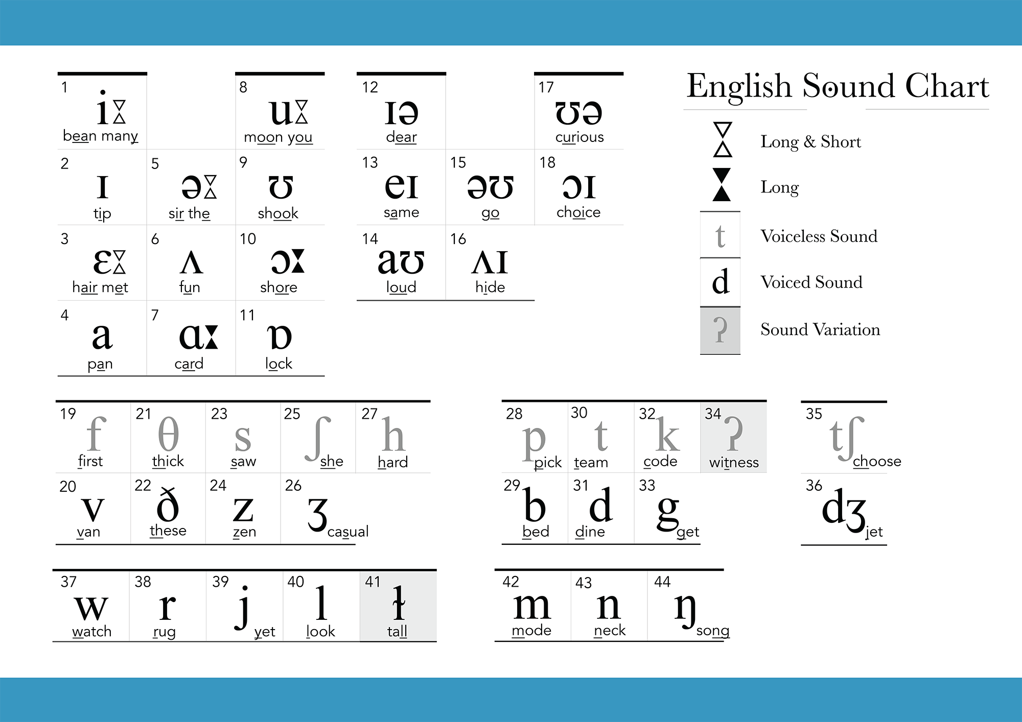 Printable Ipa Vowel Chart