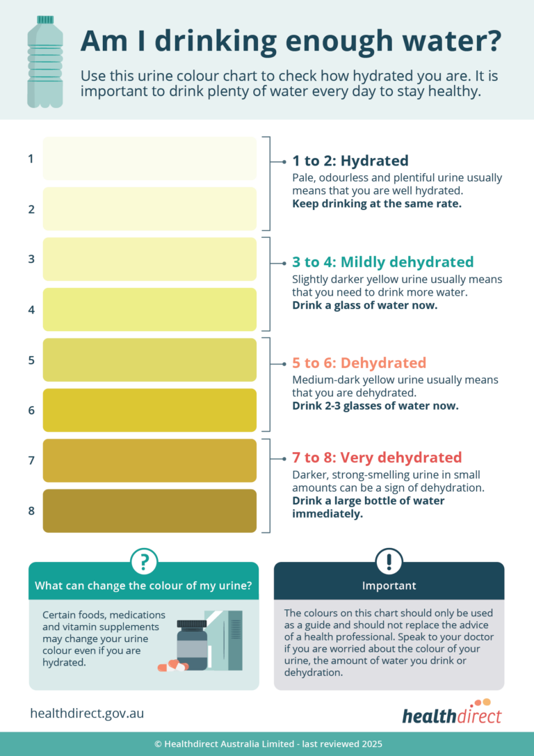 Urine Colour Chart Healthdirect
