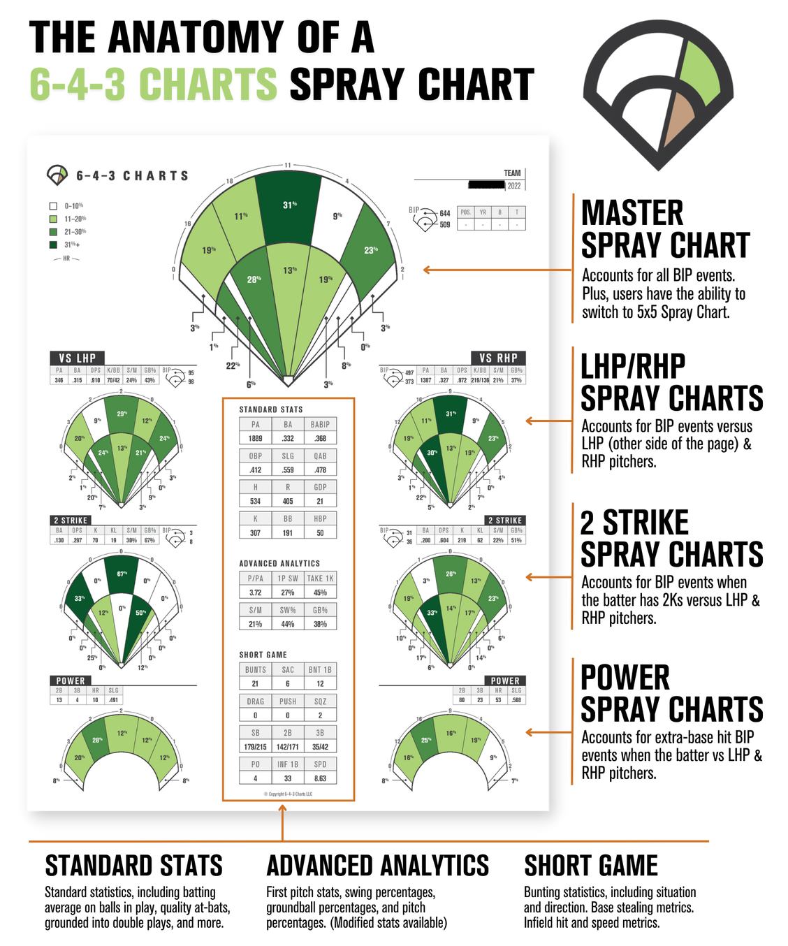Using Spray Charts 6 4 3 Charts