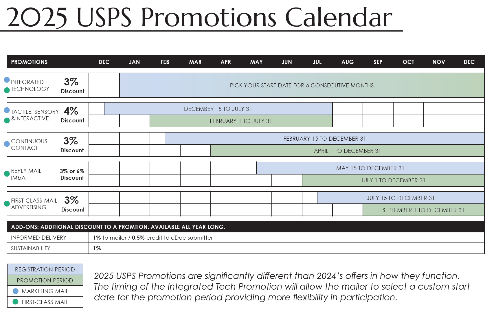 Usps Printable Postage Rate Chart