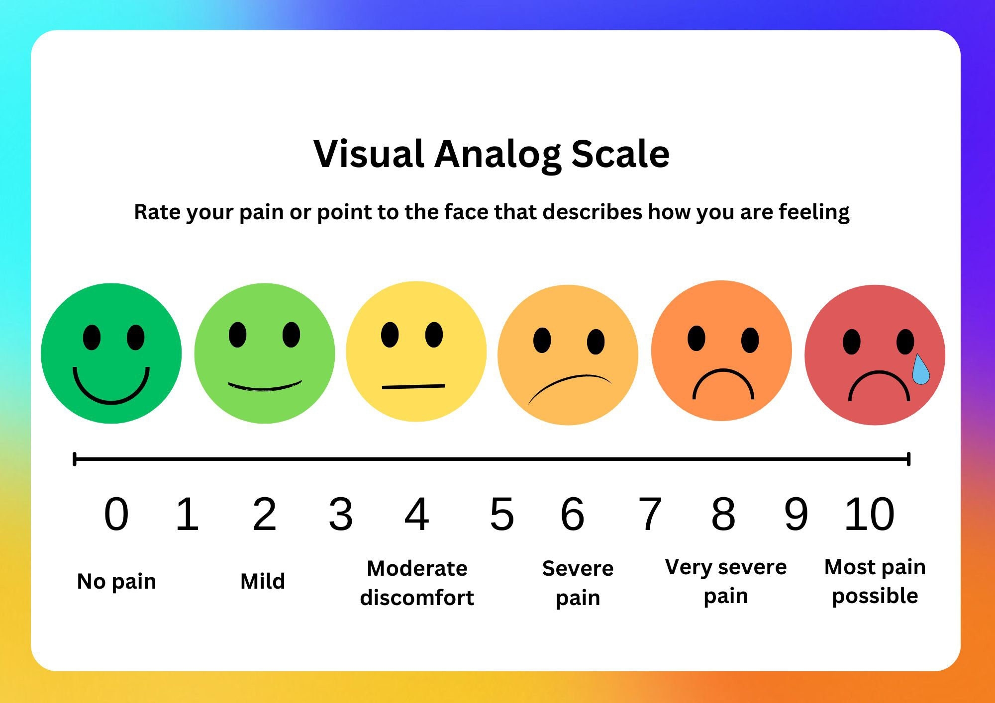 Visual Analog Scale Pain Rating Scale Multiple Languages Etsy