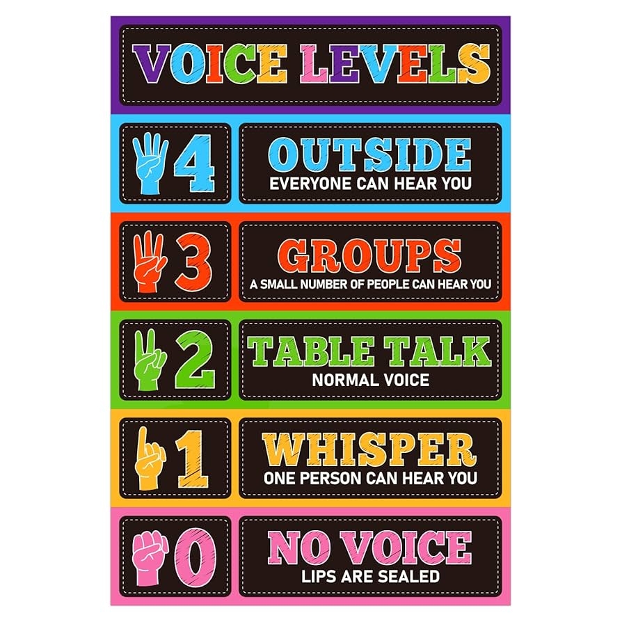 Visual Classroom Management Voice Level Chart For Classroom Noise Level Poster For Elementary School Teachers Teacher Classroom Decorations