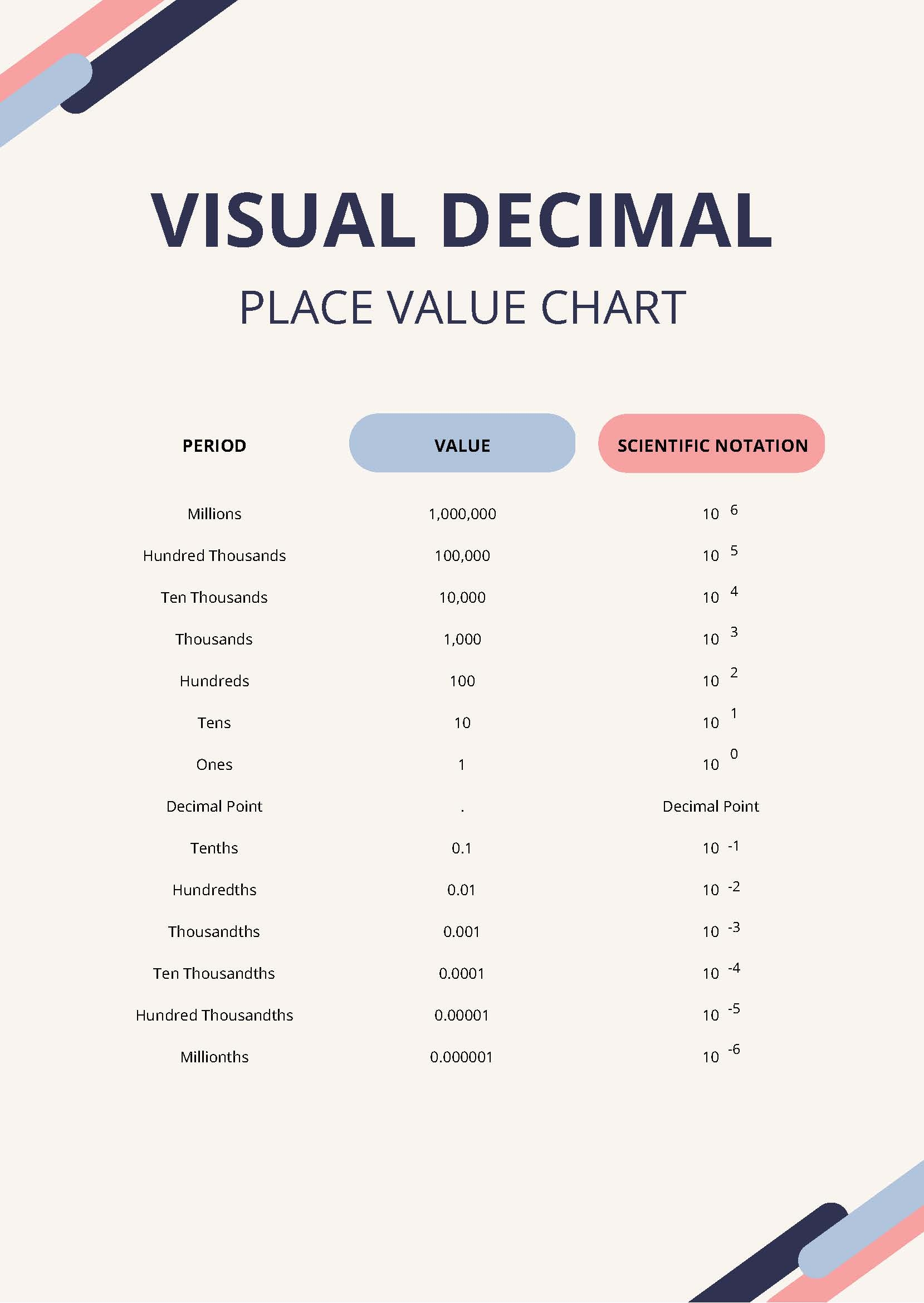 Visual Decimal Place Value Chart In PDF Download Template