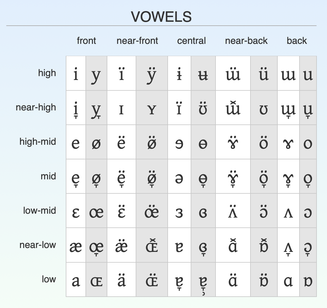 Visualizing Jonathan Dowse s Vowels Joey Stanley