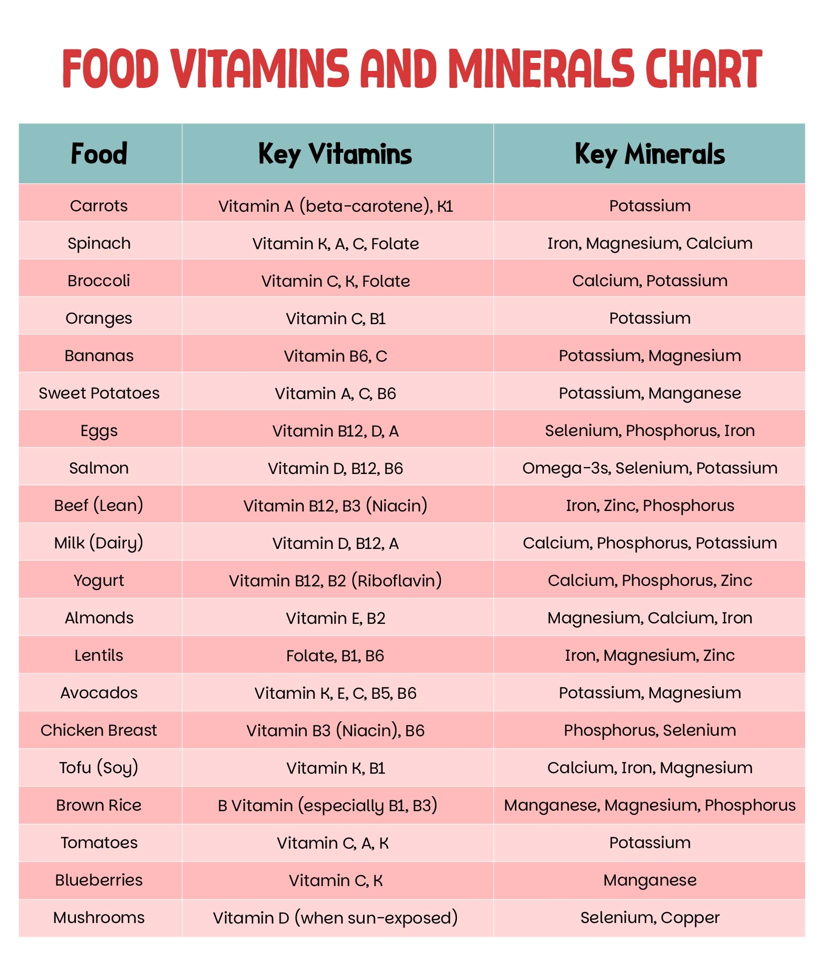 Vitamin And Mineral Chart 10 Free PDF Printables Printablee