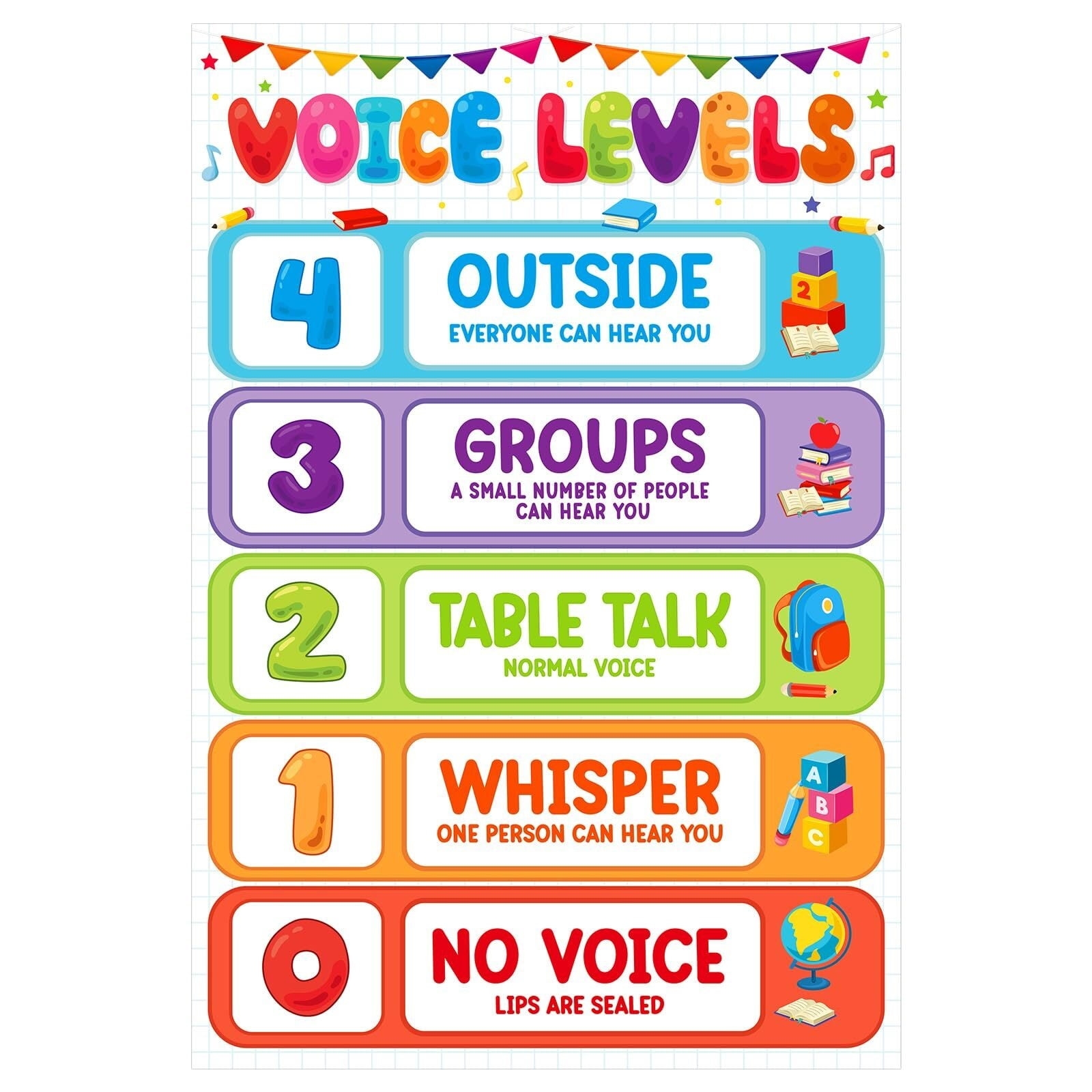 Voice Level Chart For Classroom Voice Level Classroom Rules Posters Policies Educational Poster For Classrooms Decor Classrooms Posters Elementary For Back To School Teachers Supplies Walmart