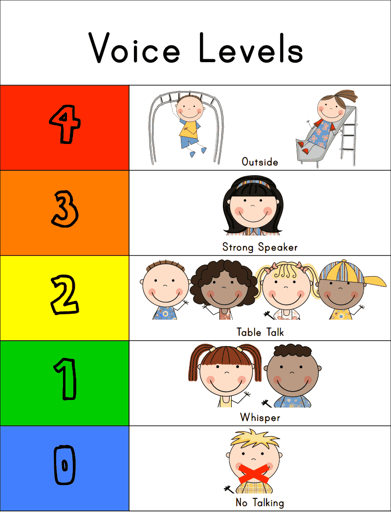 Voice Level Poster Chart Voice Level Poster Classroom Decorations Colorful Pencils Classroom Rules Posters Noise Levels