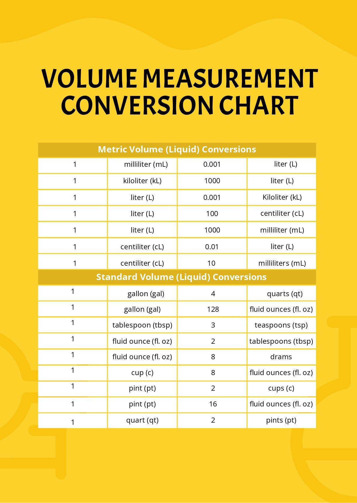 Volume Measurement Conversion Chart In PDF Download Template