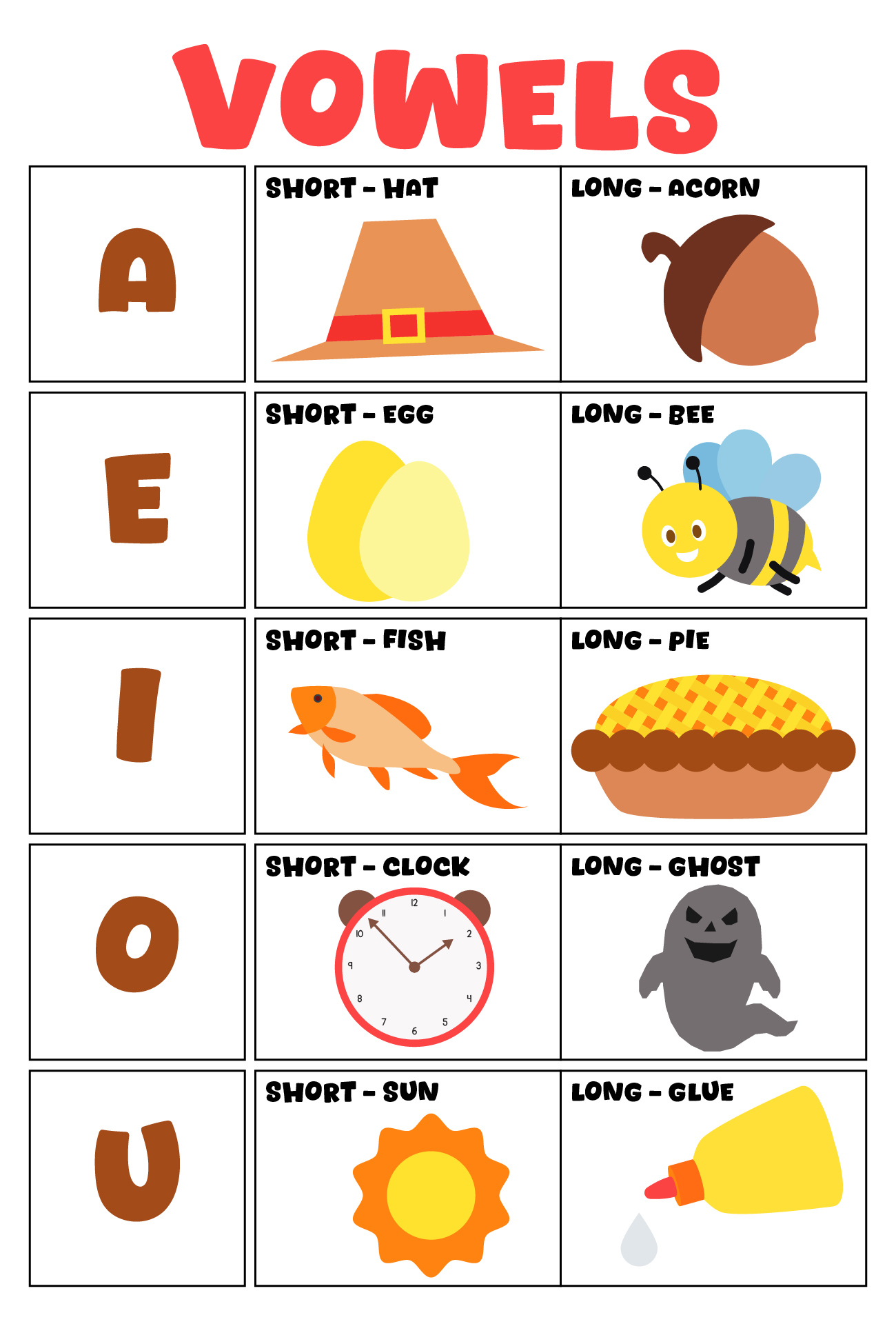 Fundations Vowel Chart Printable