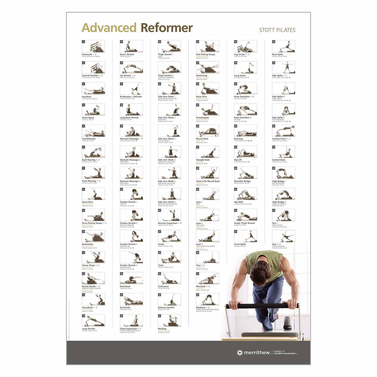 Wall Chart Advanced Reformer Merrithew 
