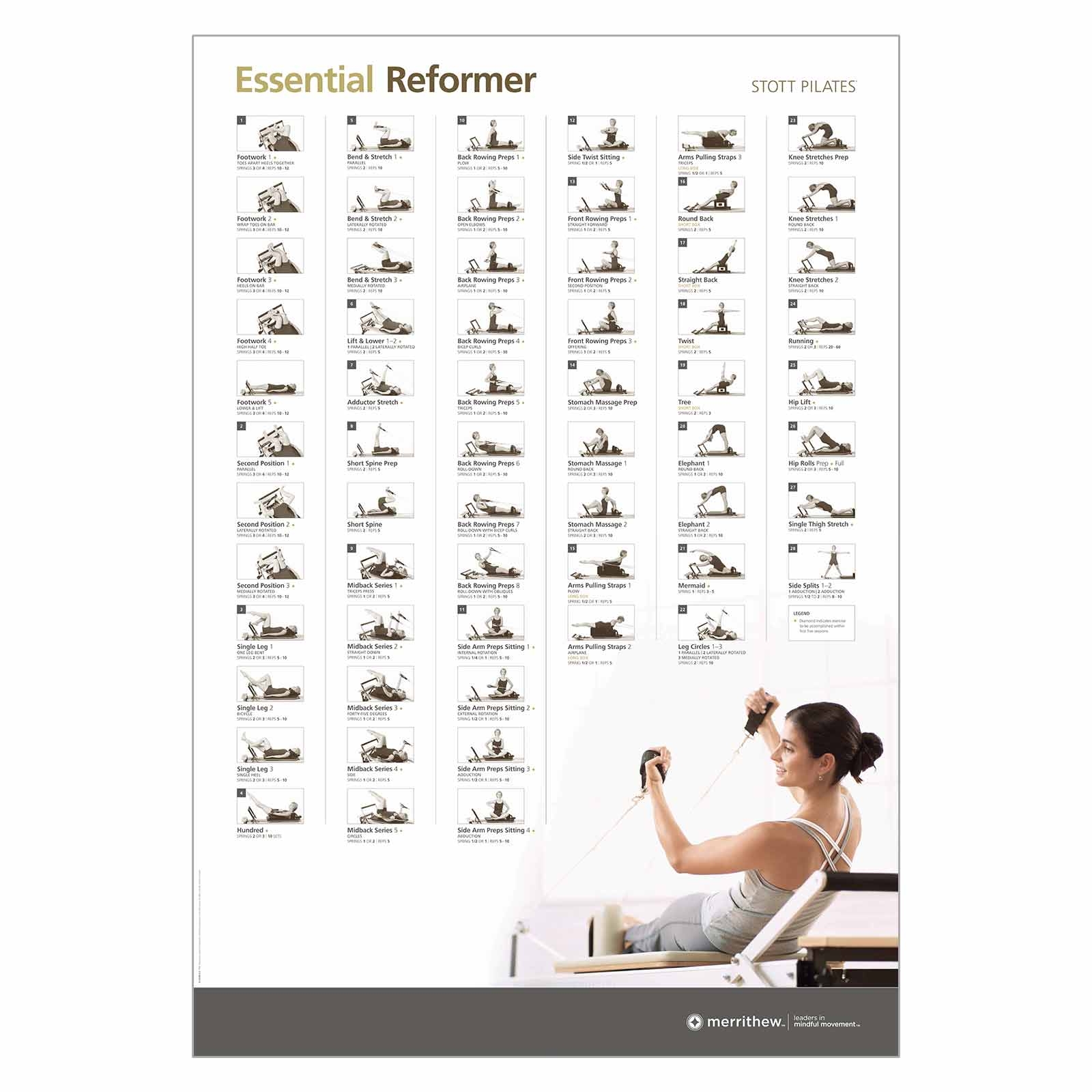 Wall Chart Essential Reformer Merrithew 