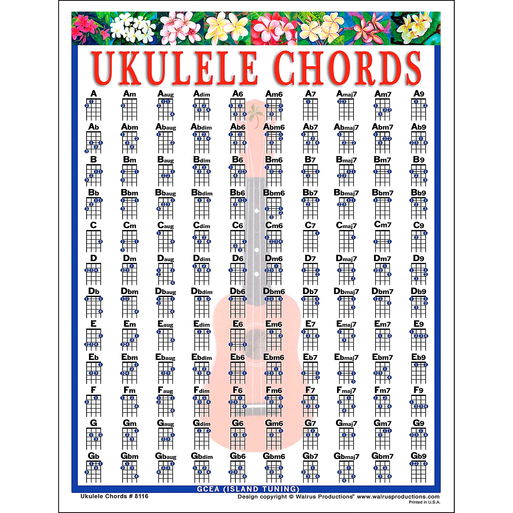 Printable Uke Chord Chart