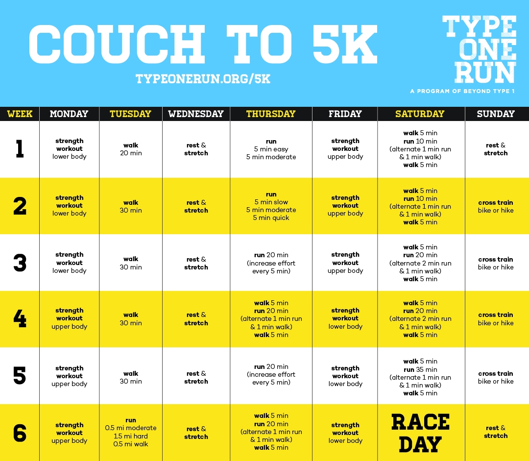 Weeks Couch To 5km Running Program Couch To 5k Training Plan Beginner Weeks Challenge Week Beginner