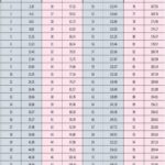 Weight Conversion Table Convert Kilograms Kilos In Pounds Free Printable Weight Conversion Chart Kg To Lb Printerfriendly