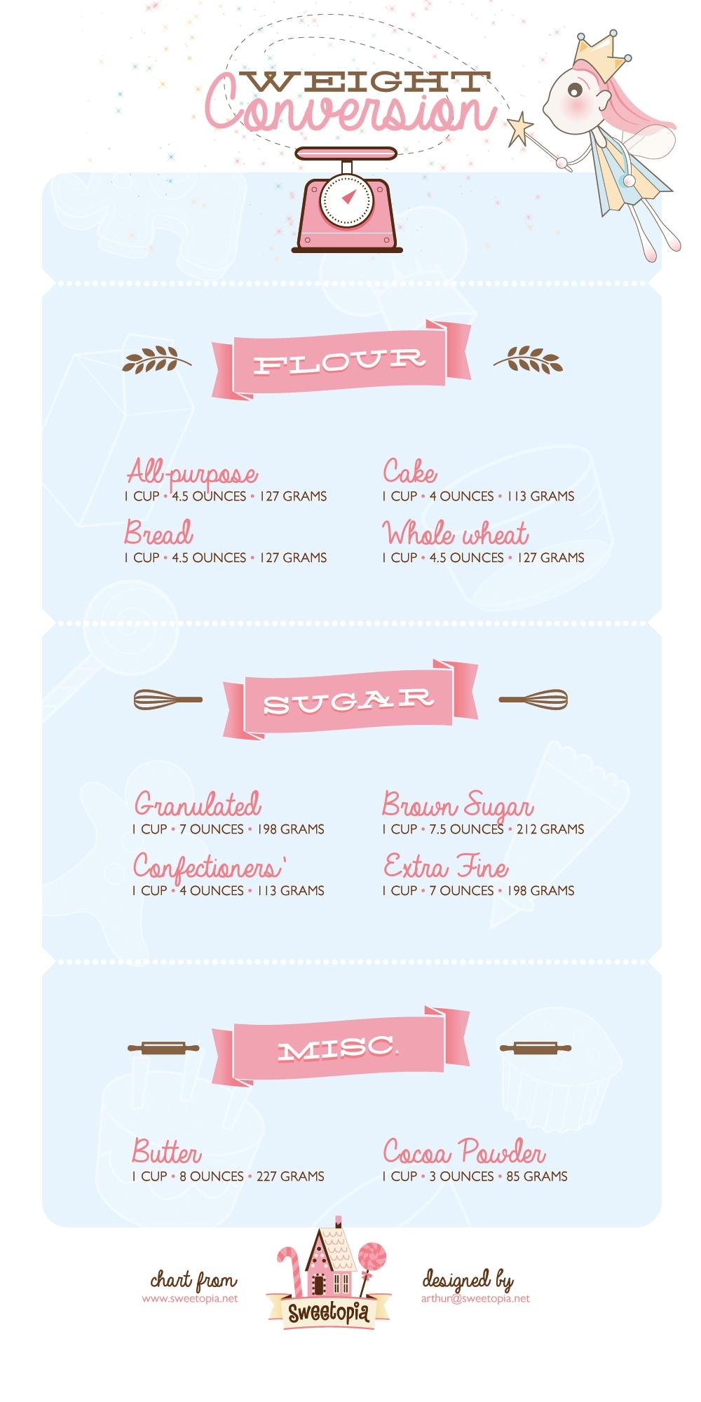 Free Printable Baking Conversion Chart