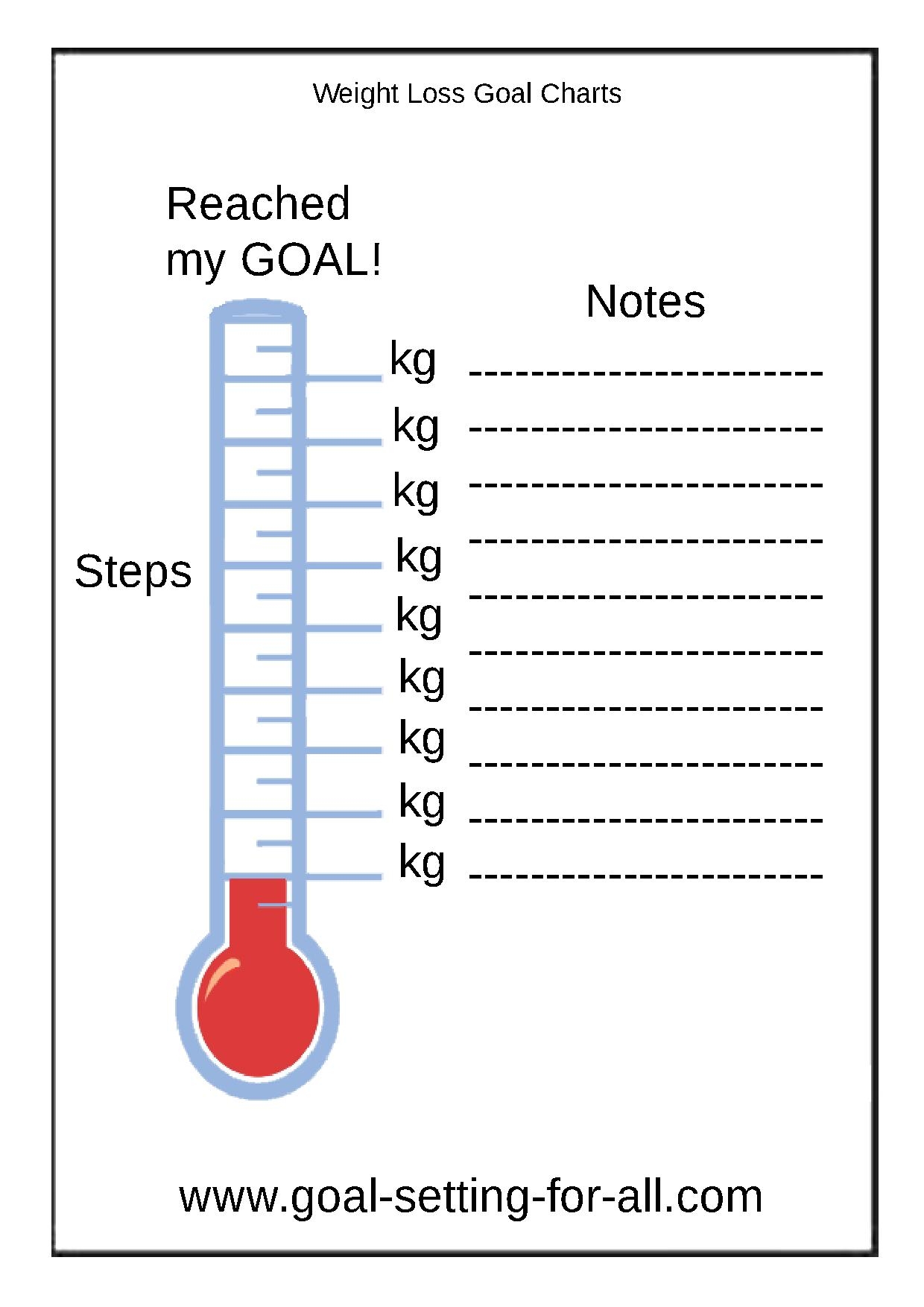 Free Printable Weight Loss Goal Chart