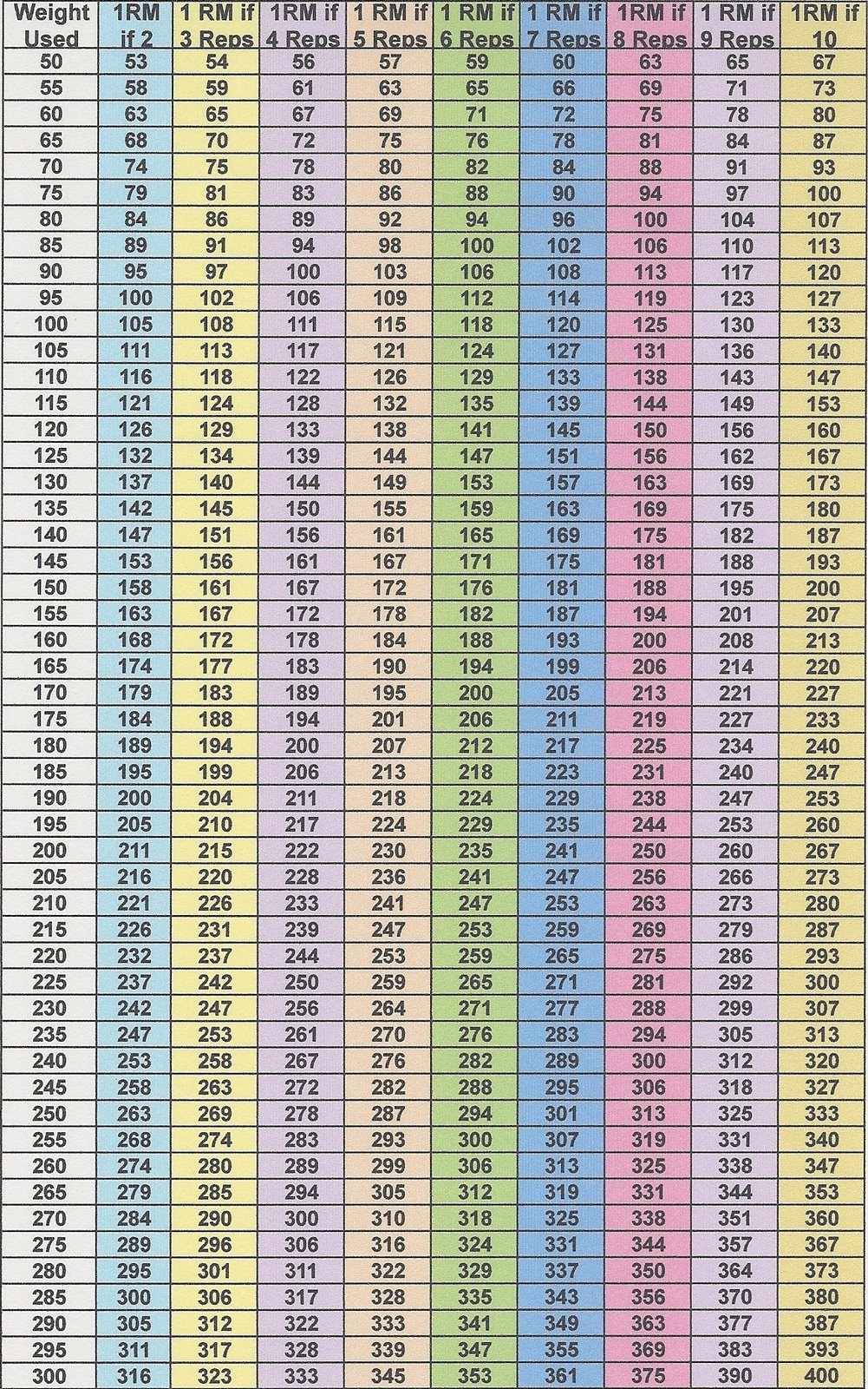 Weight Percentage Chart
