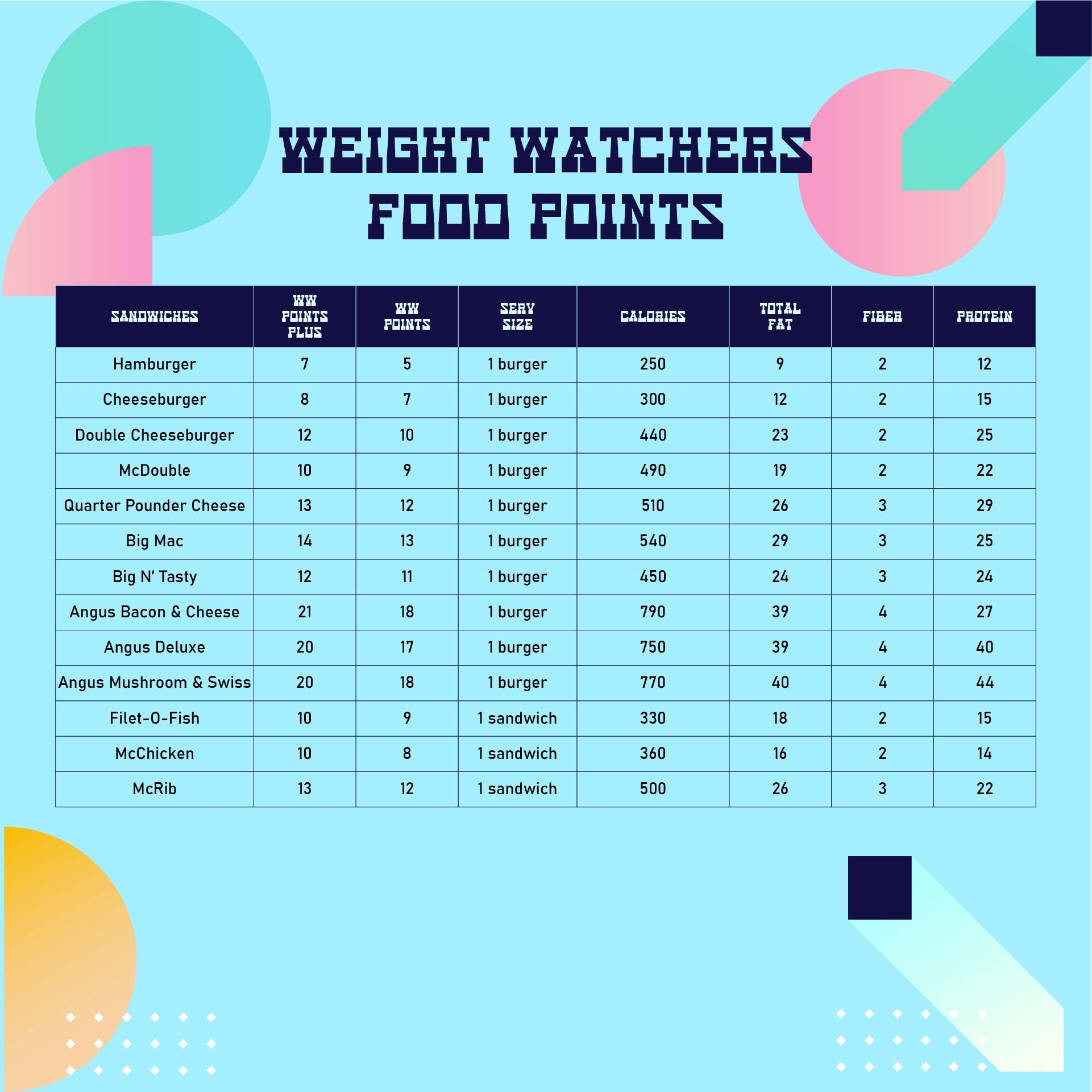 Weight Watchers Point Book 10 Free PDF Printables Printablee