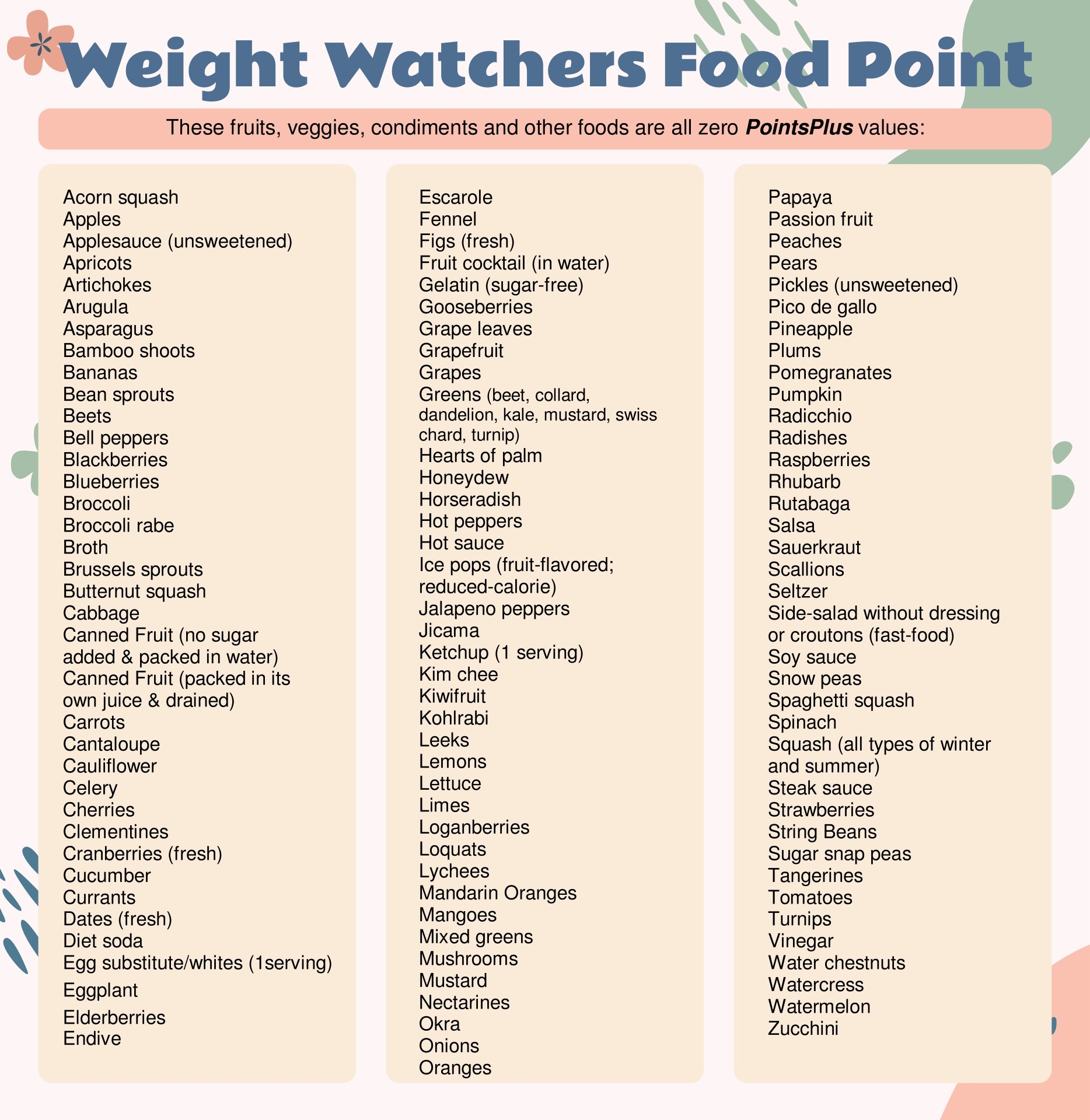 Weight Watchers Point List 10 Free PDF Printables Printablee