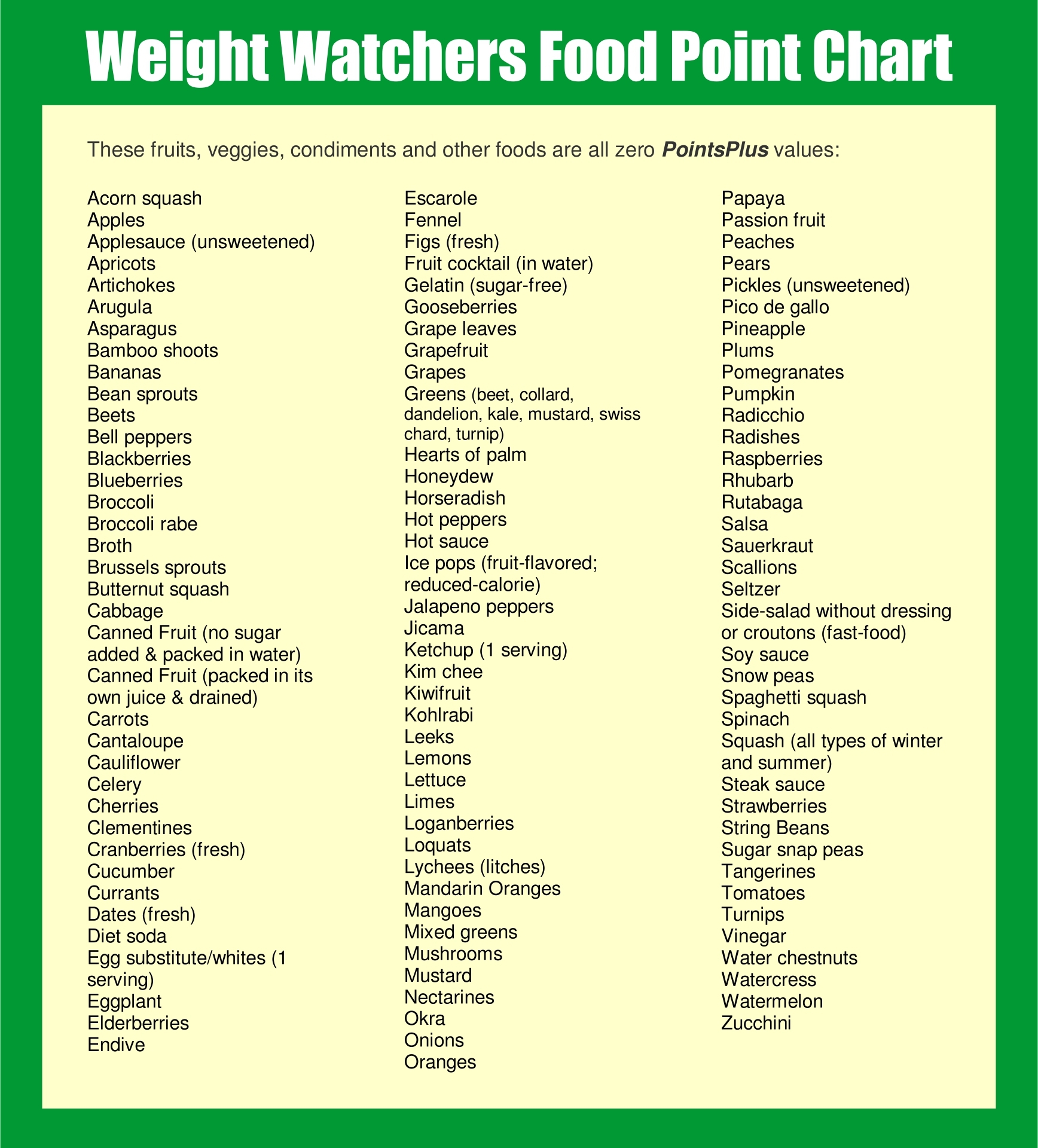 Weight Watchers Point System 10 Free PDF Printables Printablee