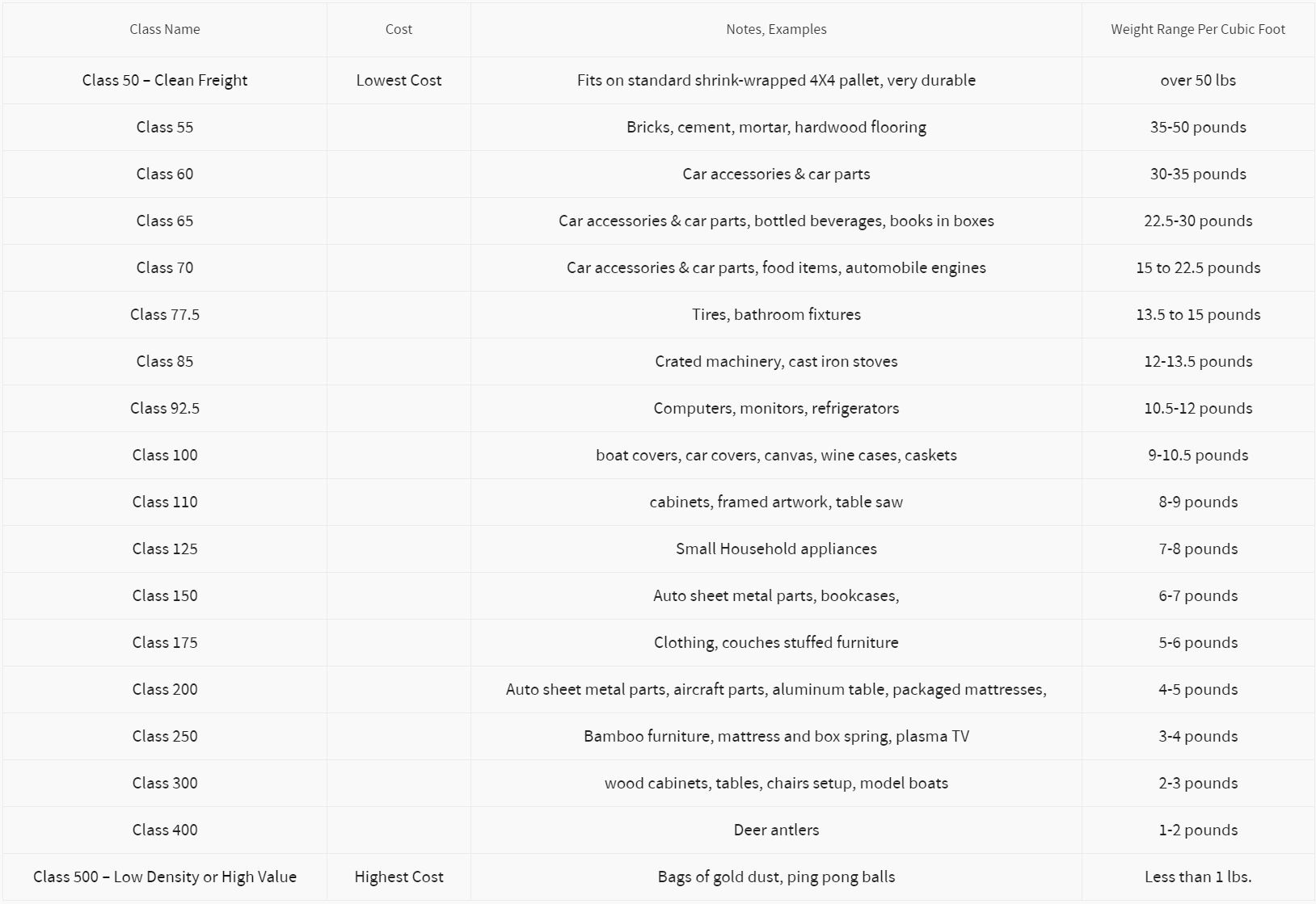 What Are NMFC Codes Freight Classification Tips Tricks What Are NMFC Codes Freight Classification Tips Tricks