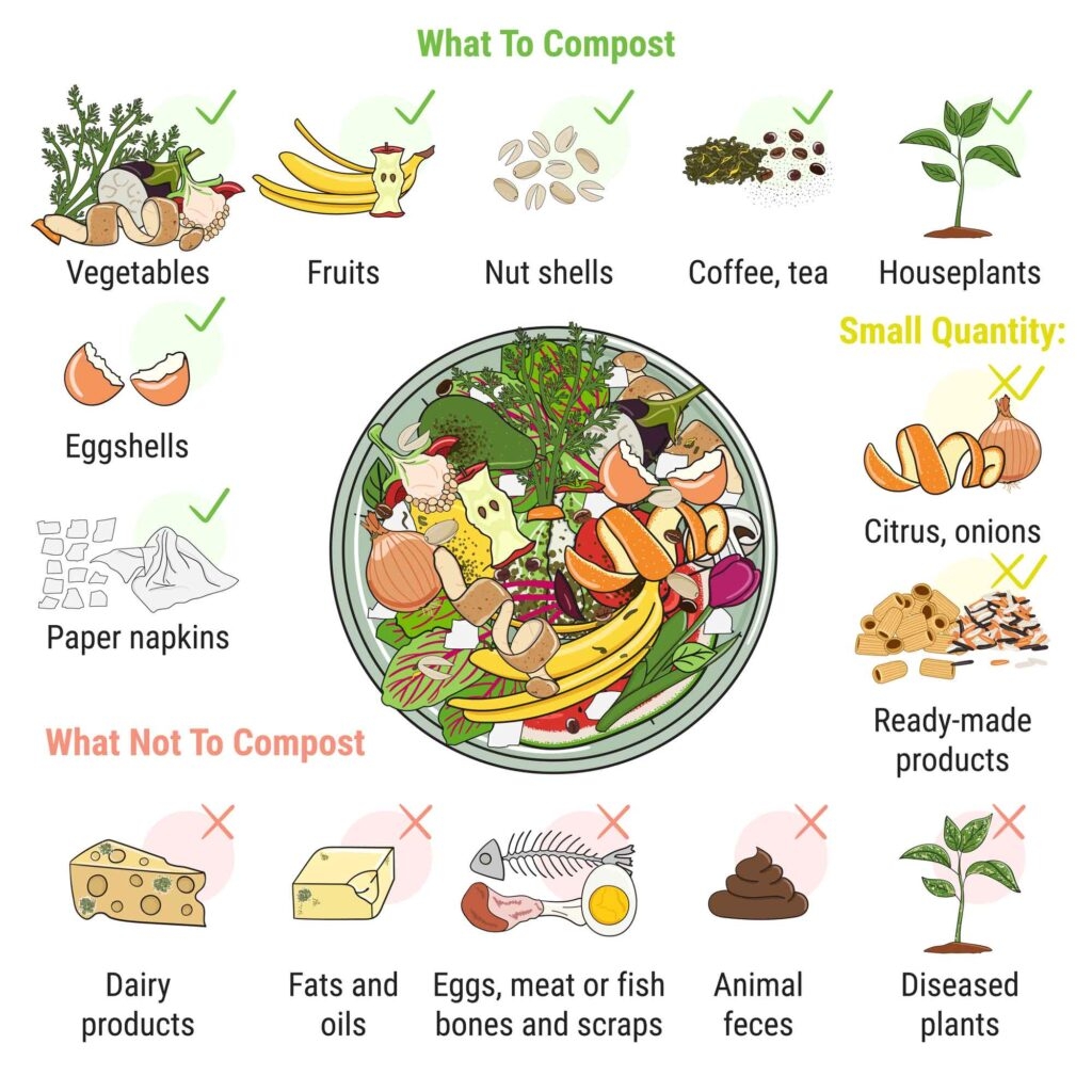 Printable Compost Chart