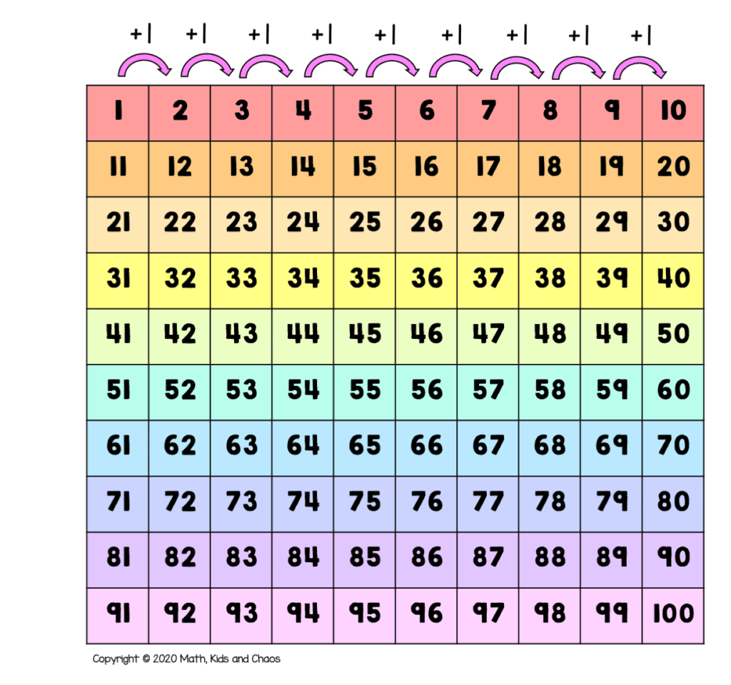 Kindergarten 100 Chart Printable