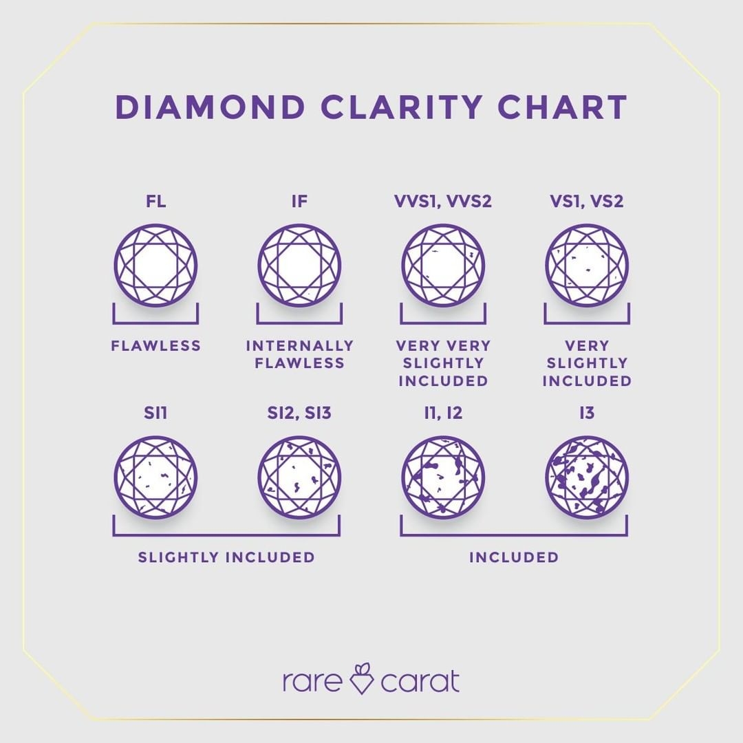 Printable Diamond Clarity Chart