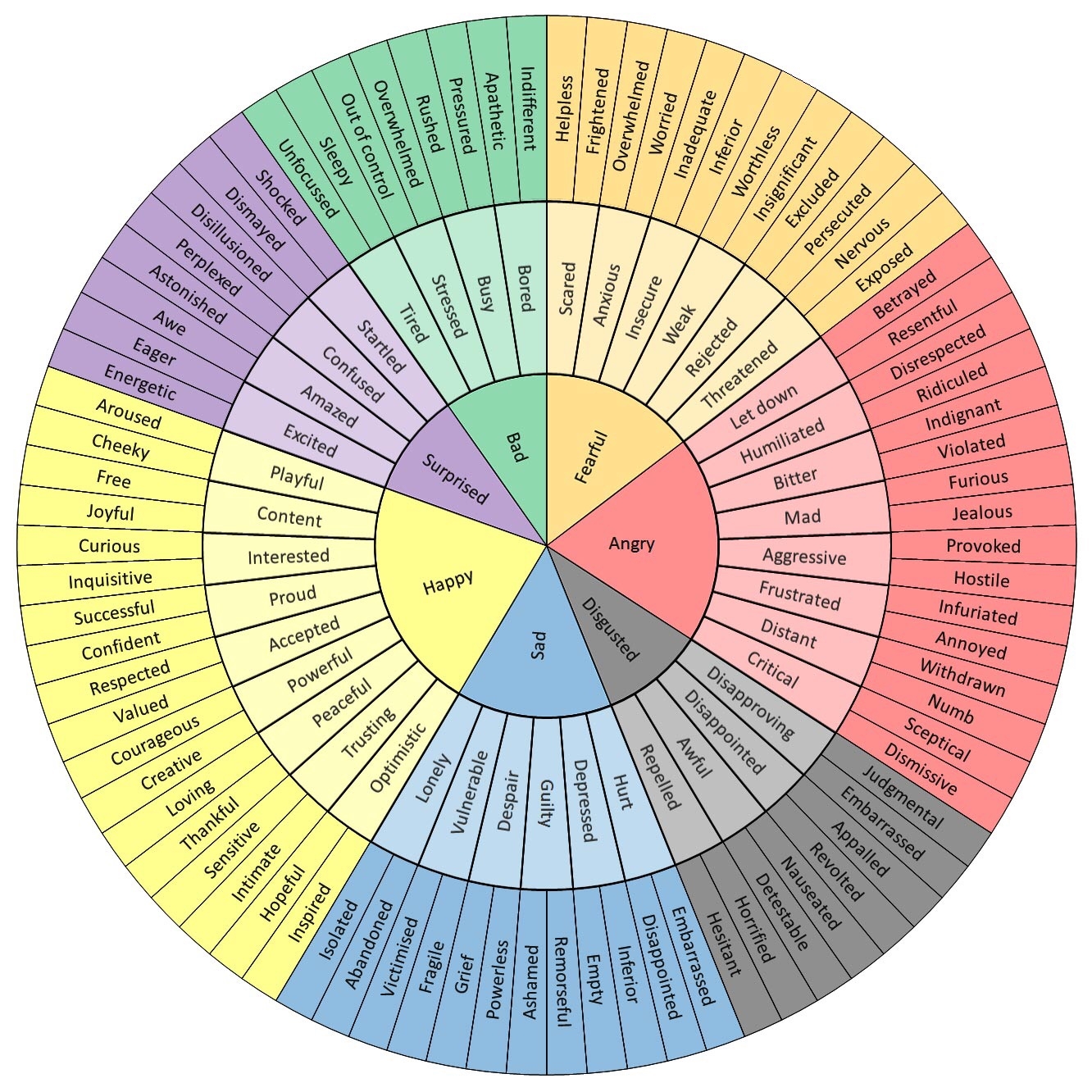 Wheel Of Emotional Words In Case You re Having Trouble Finding The Words These Days FlowingData