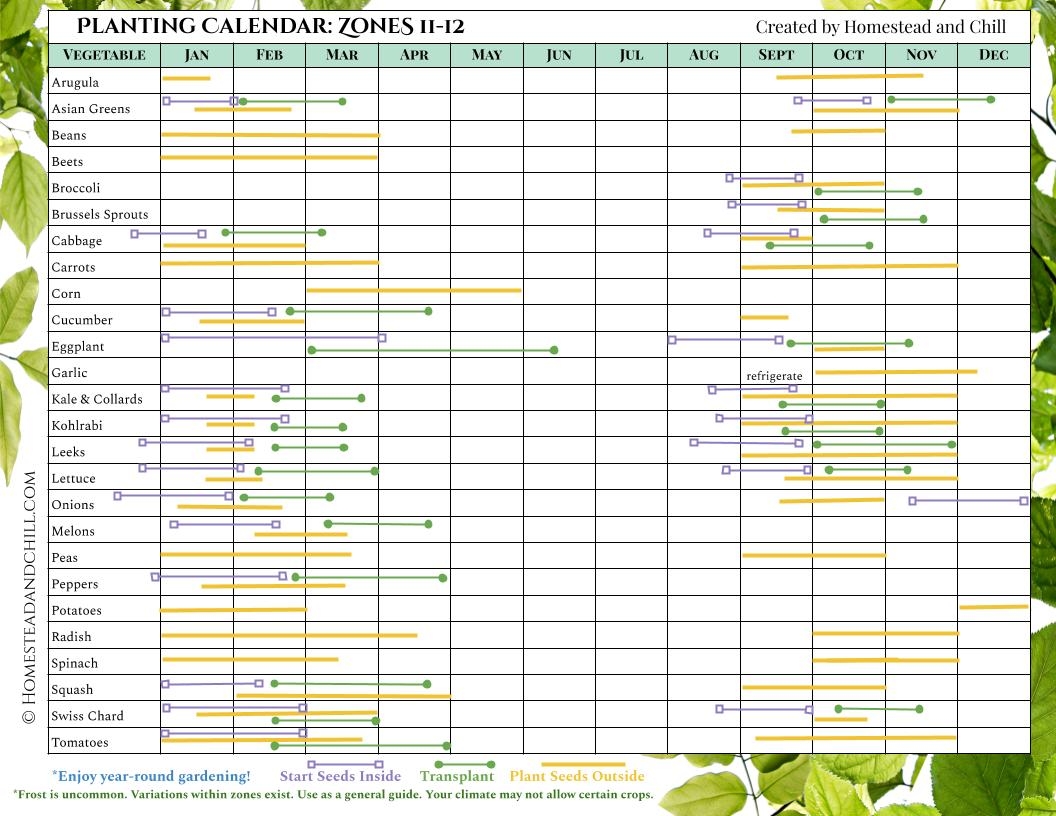 When To Start Seeds Indoors Planting Calendars For Every Zone Homestead And Chill
