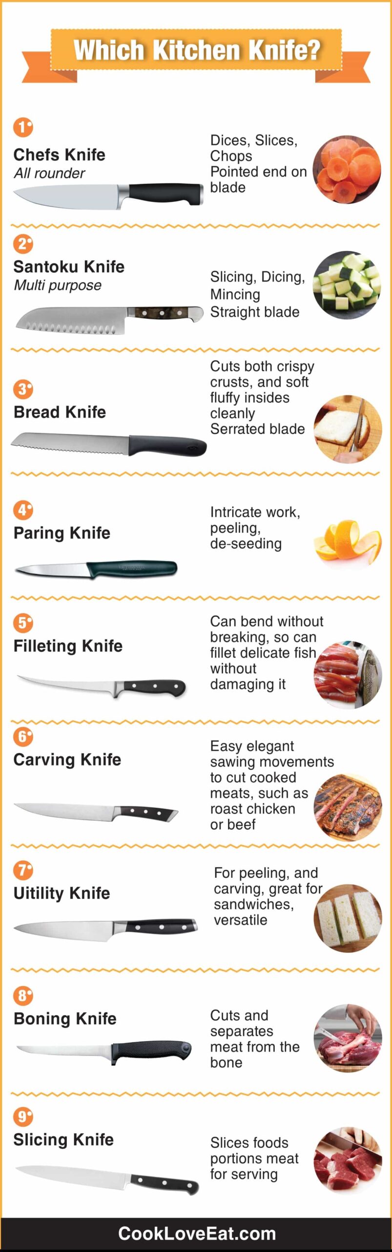 Which Kitchen Knife Which Cut Infographic Reveals All Cook Love Eat Which Kitchen Knife Which Cut Infographic Reveals All Cook Love Eat