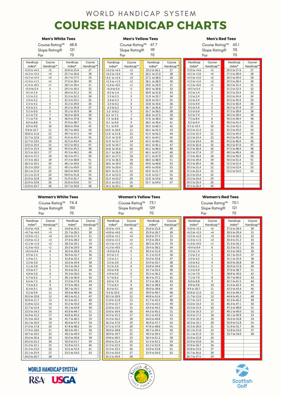 Bowling Handicap Charts Printable Bowling Handicap Charts Printable